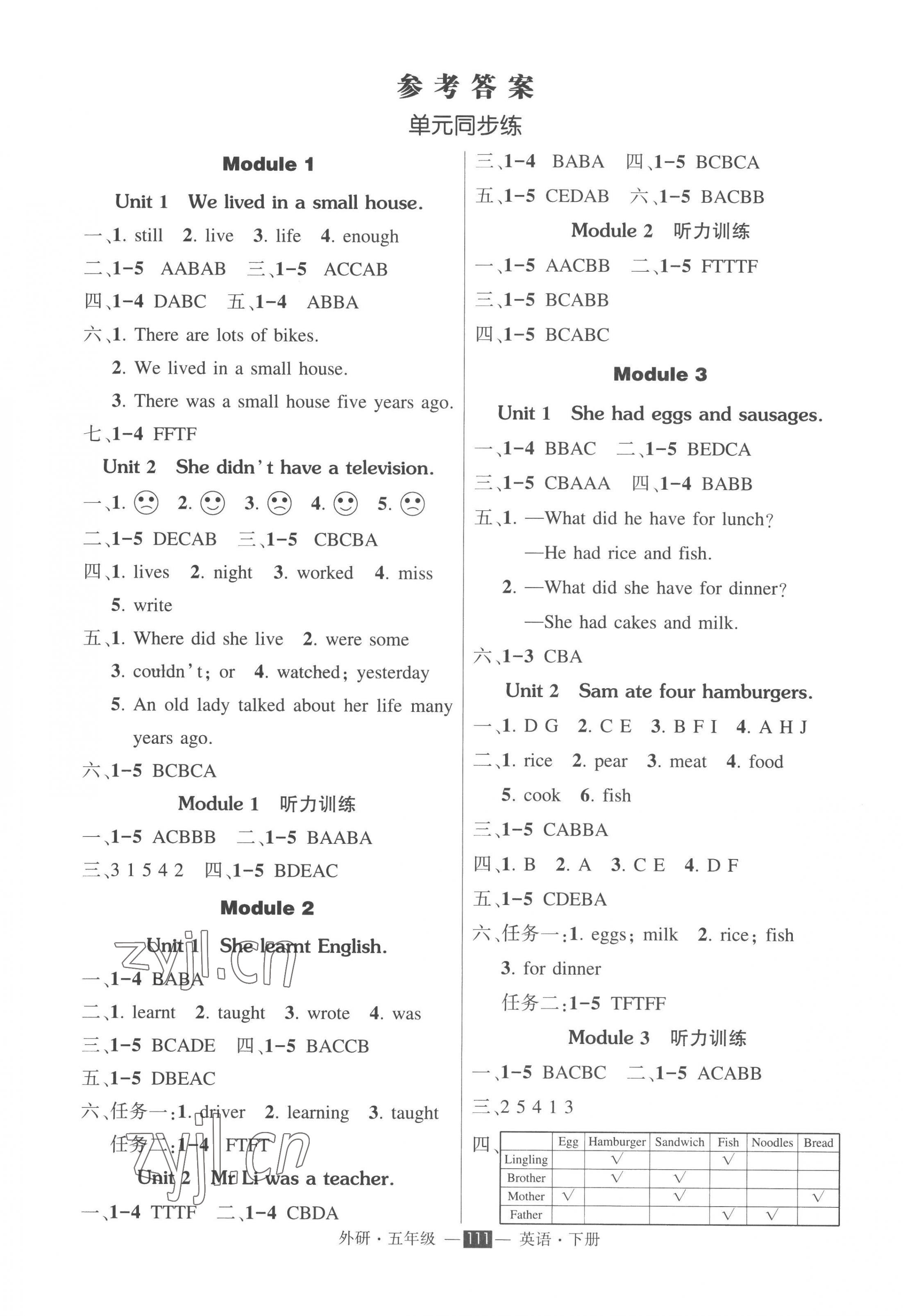 2023年創(chuàng)優(yōu)作業(yè)100分導(dǎo)學(xué)案五年級(jí)英語(yǔ)下冊(cè)外研版 第1頁(yè)