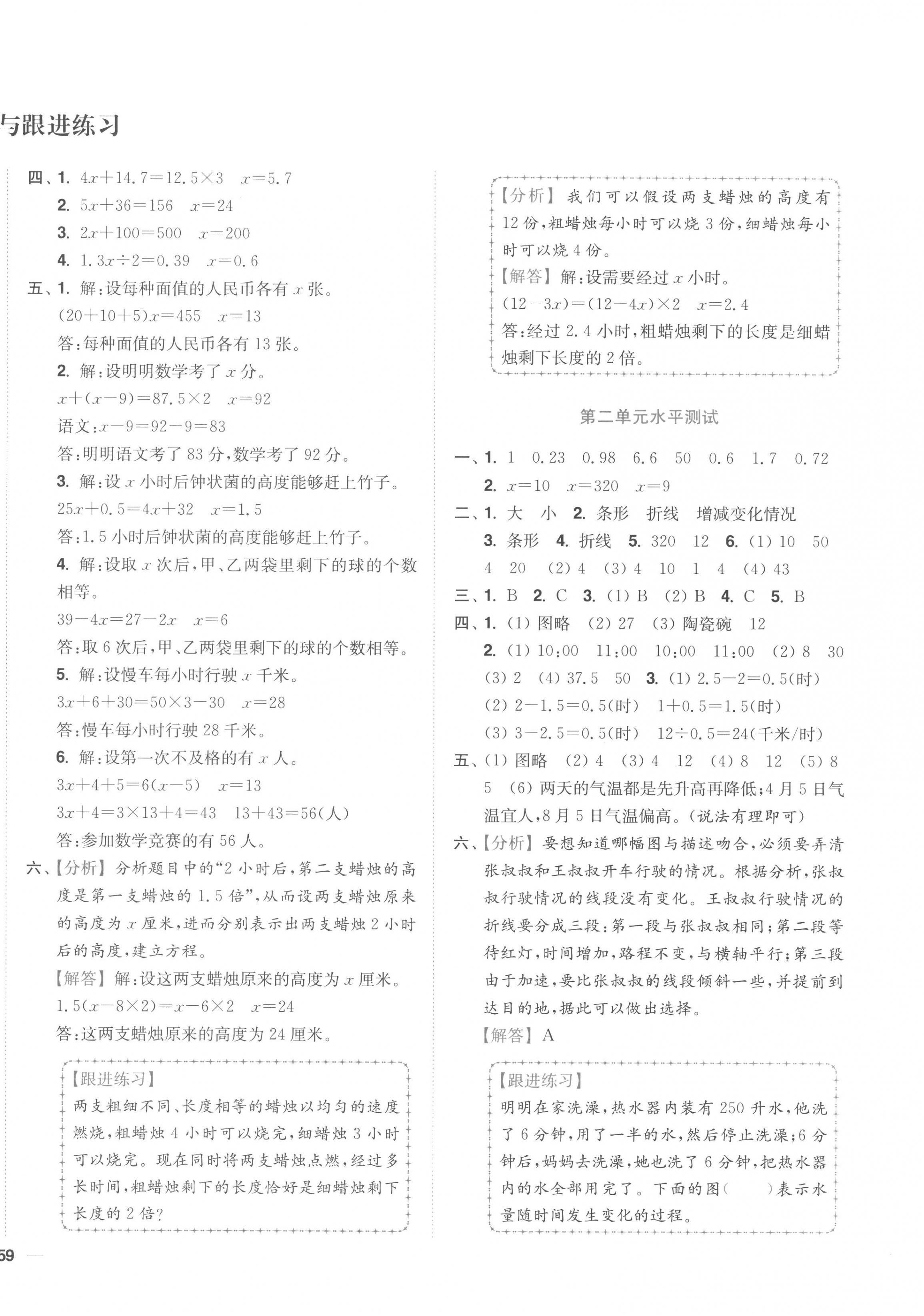 2023年小題狂做全程測(cè)評(píng)卷五年級(jí)數(shù)學(xué)下冊(cè)蘇教版 第2頁