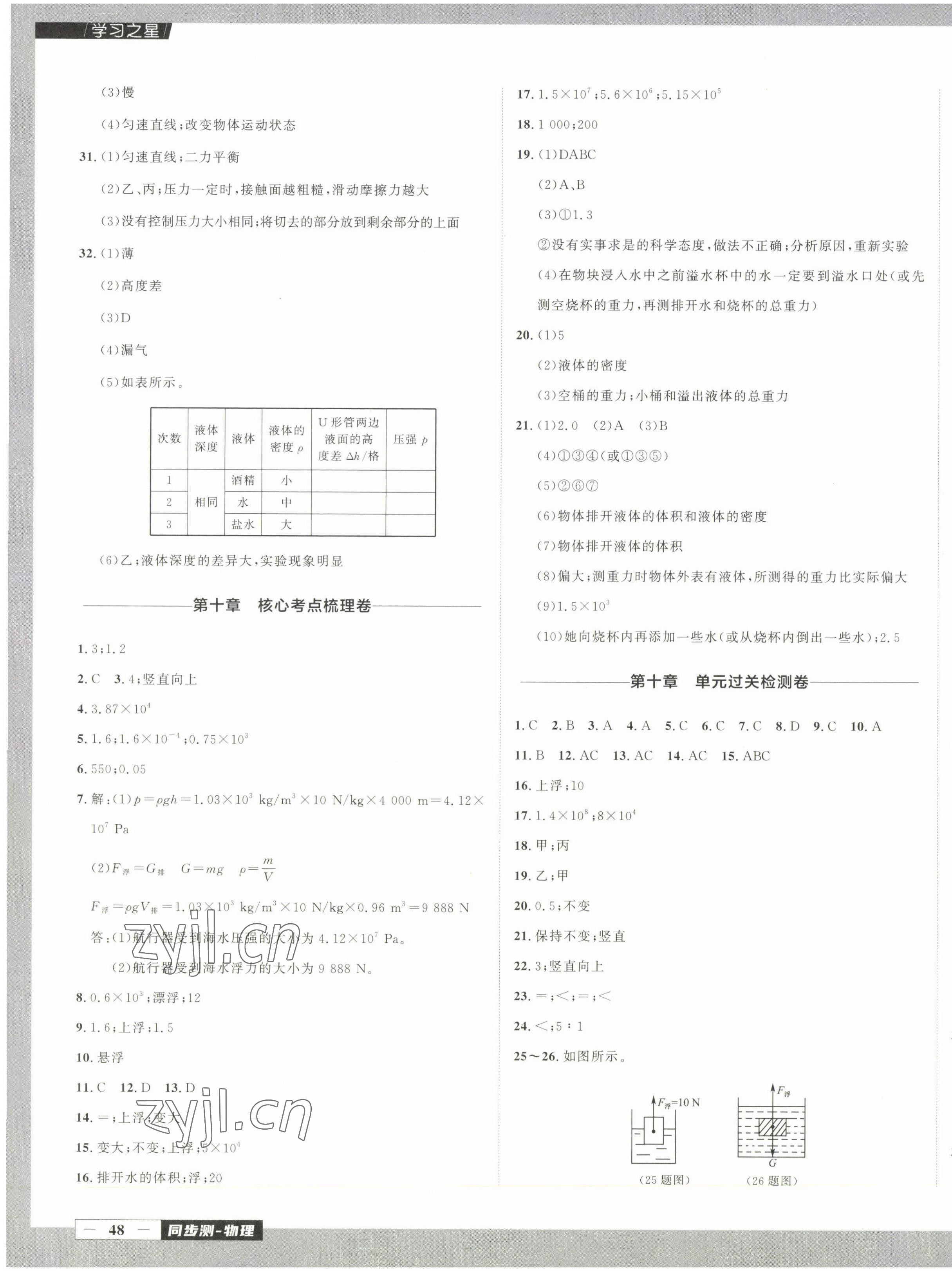 2023年中考快递同步检测八年级物理下册人教版大连专版 第7页