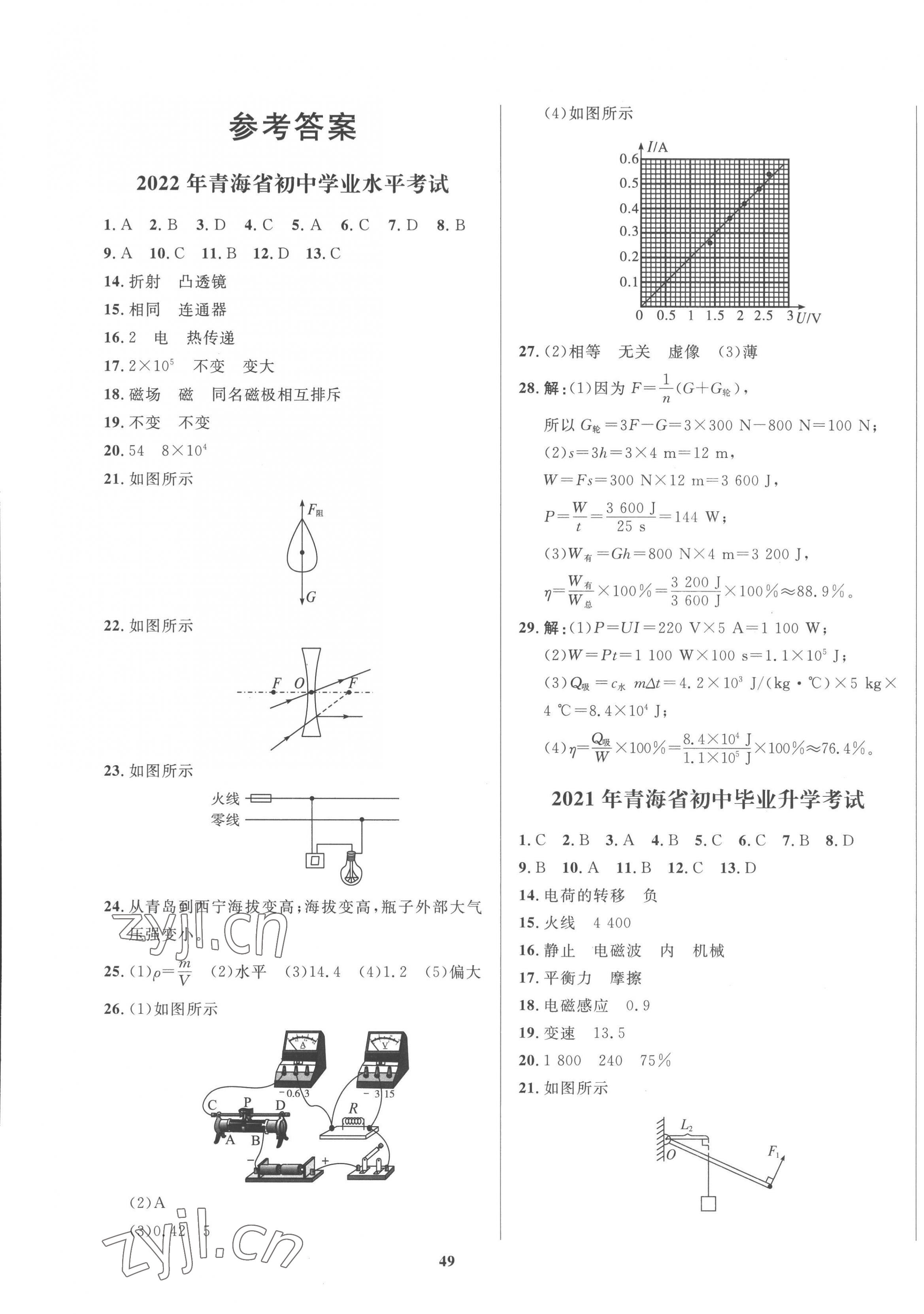 2023年中考321物理青海專(zhuān)版 第1頁(yè)