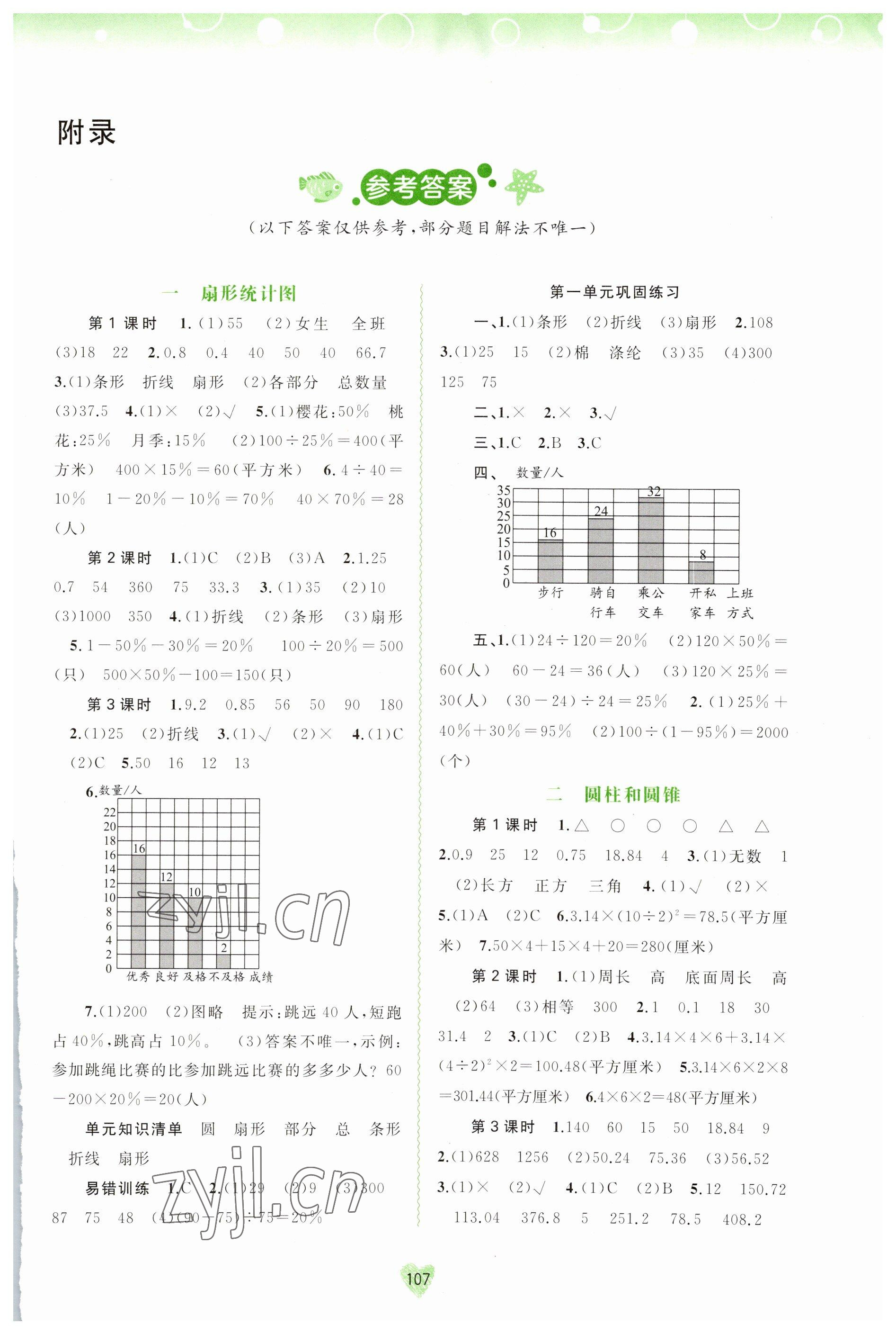 2023年新課程學(xué)習(xí)與測(cè)評(píng)同步學(xué)習(xí)六年級(jí)數(shù)學(xué)下冊(cè)蘇教版 第1頁