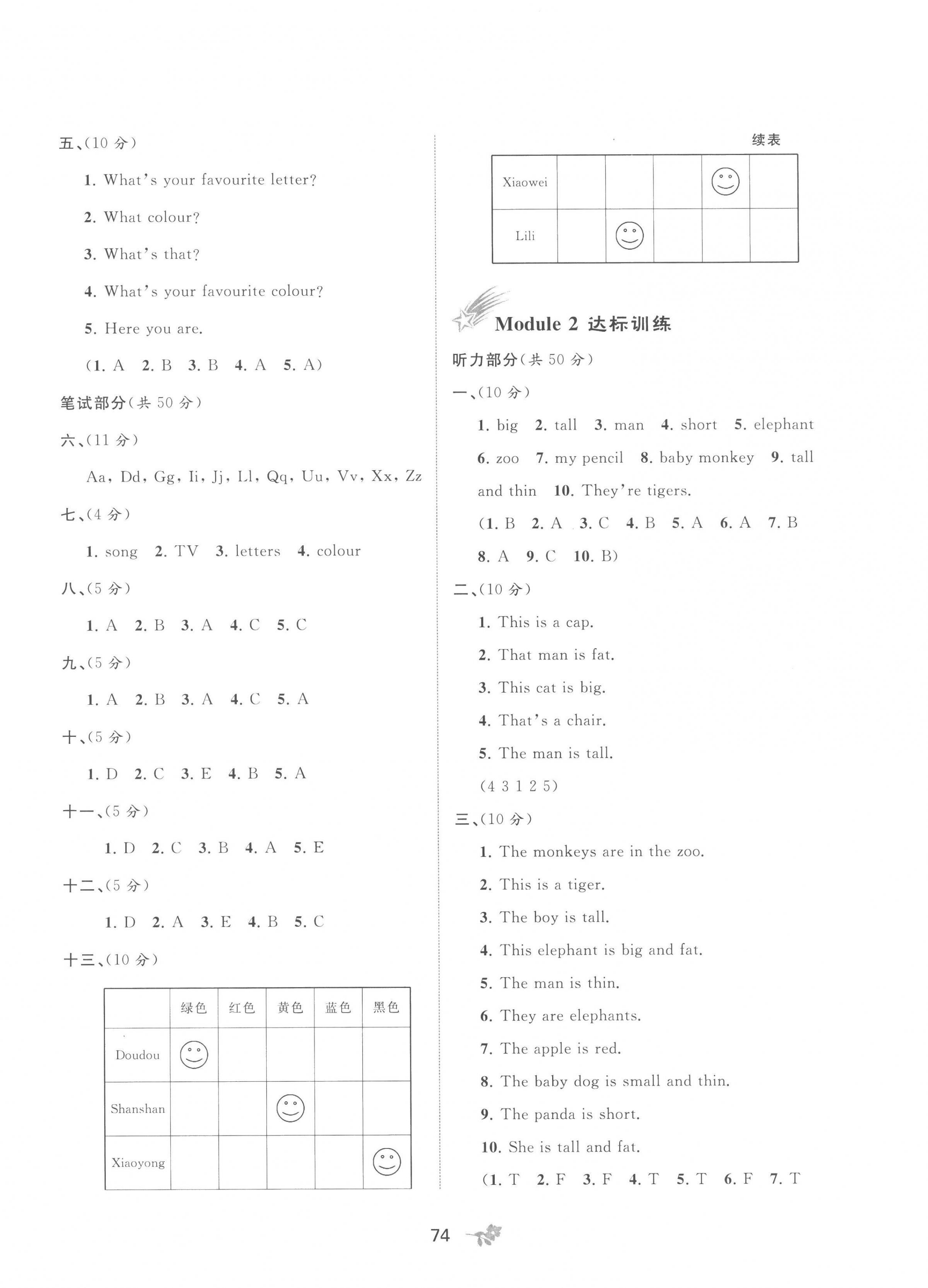 2023年新課程學(xué)習(xí)與測(cè)評(píng)單元雙測(cè)三年級(jí)英語(yǔ)下冊(cè)外研版B版 第2頁(yè)