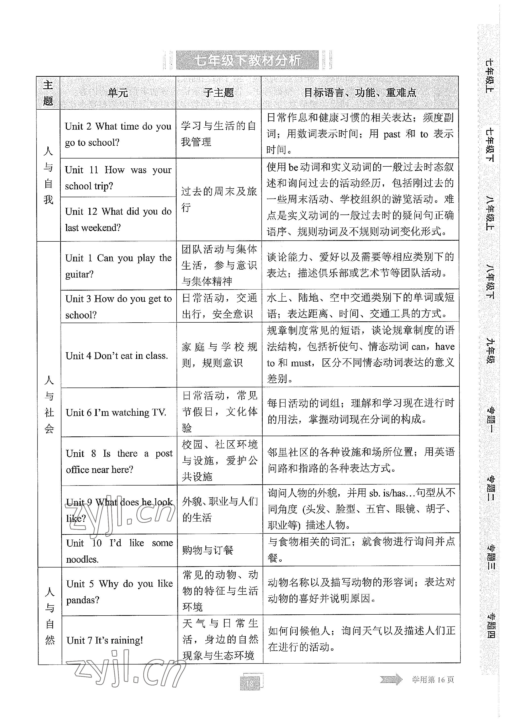 2023年學程先鋒中考總復習英語 參考答案第61頁
