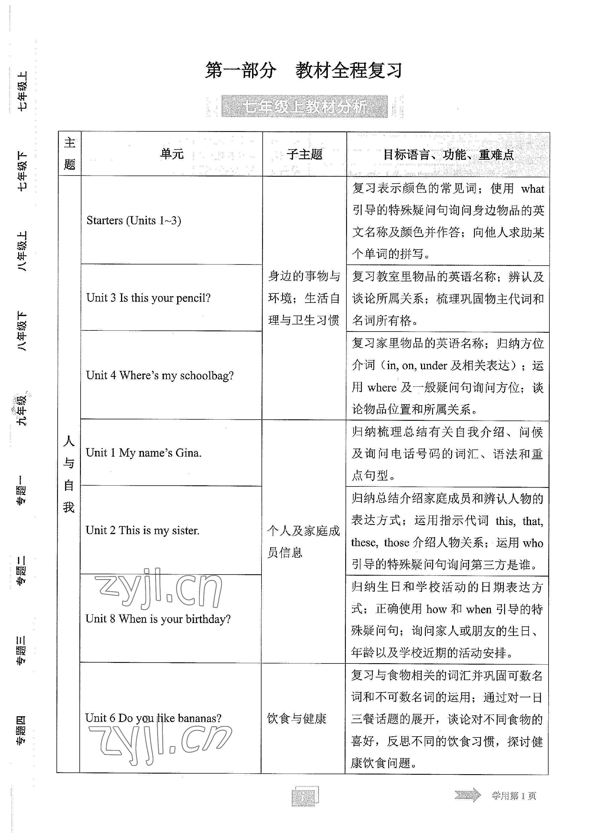 2023年學程先鋒中考總復習英語 參考答案第1頁