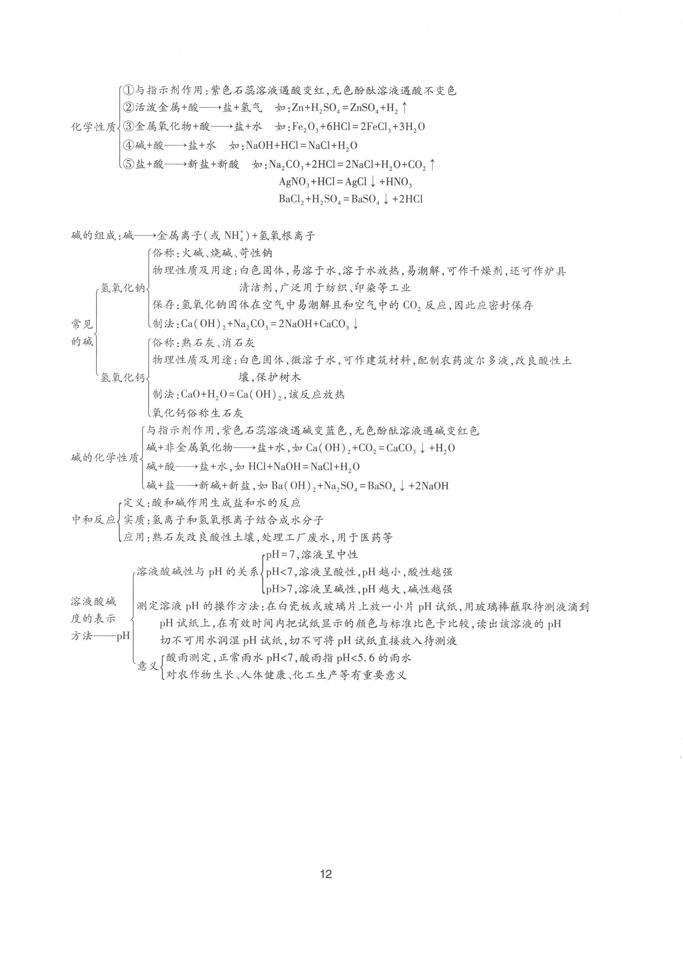 2023年中考指导化学山西专版 第12页