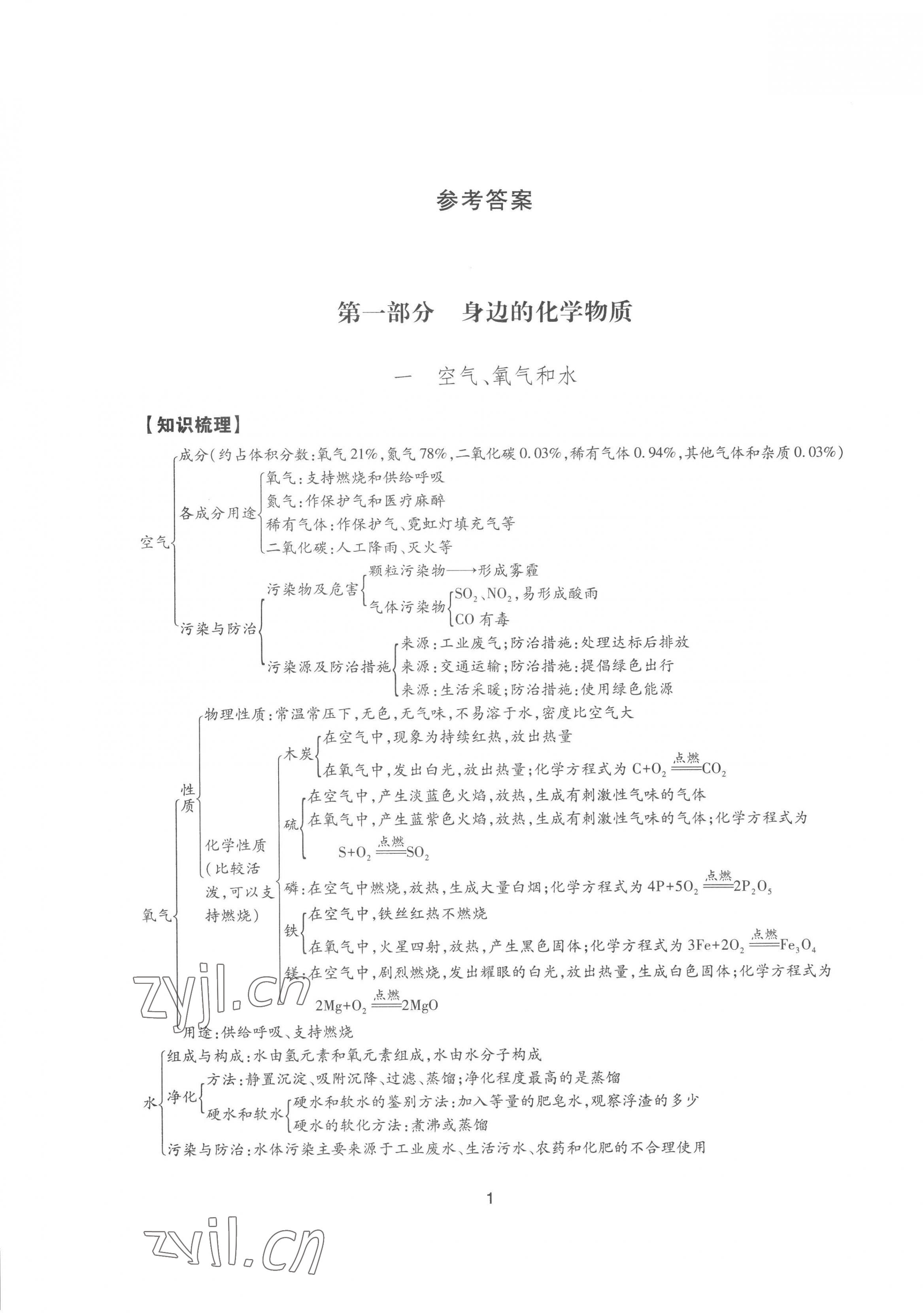 2023年中考指導化學山西專版 第1頁