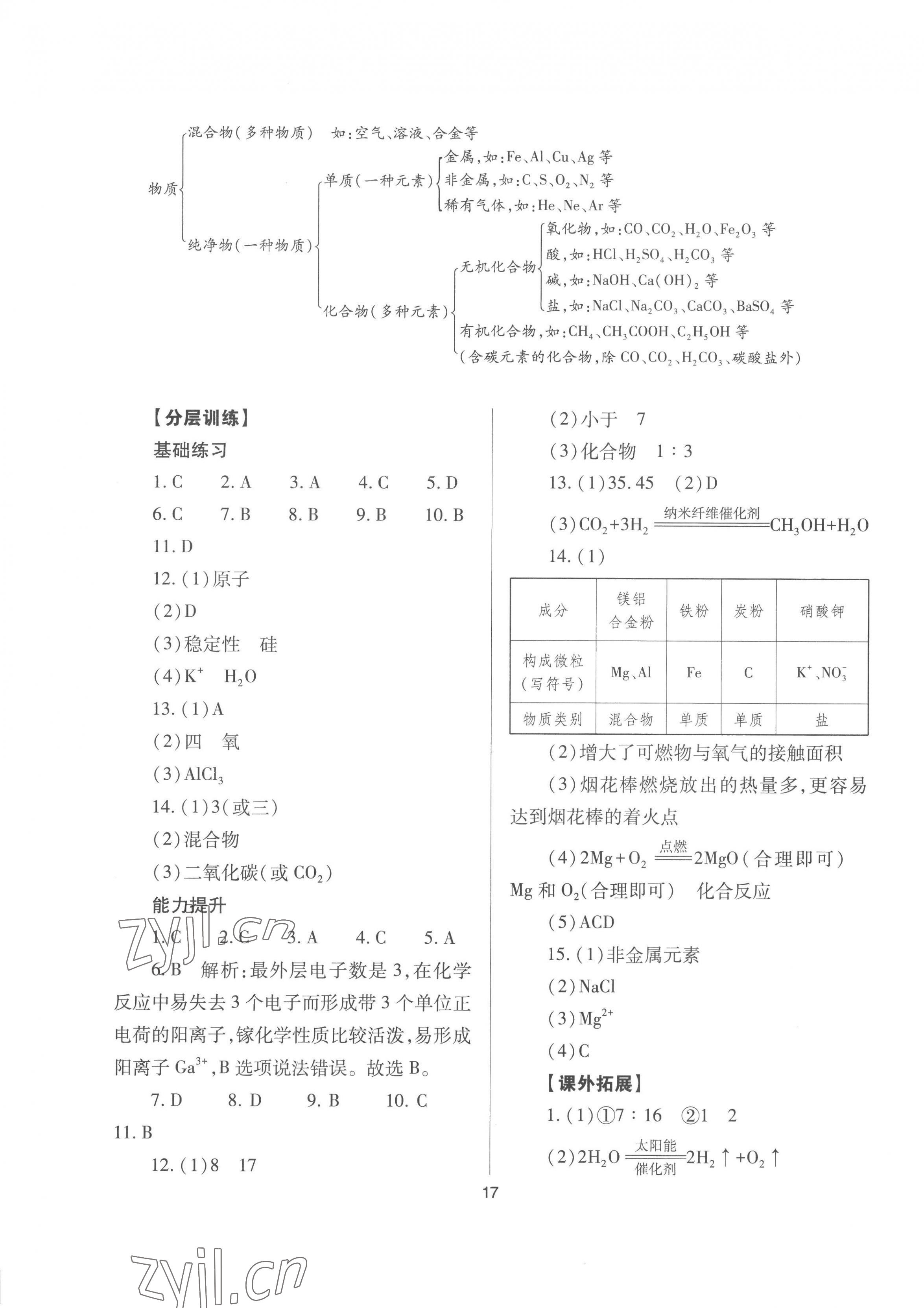 2023年中考指導(dǎo)化學(xué)山西專版 第17頁