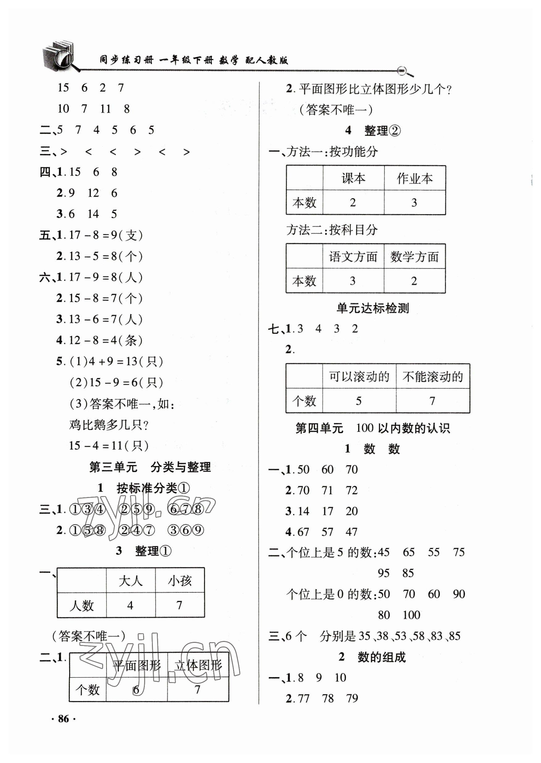 2023年同步練習(xí)冊(cè)山東畫報(bào)出版社一年級(jí)數(shù)學(xué)下冊(cè)人教版 第2頁(yè)