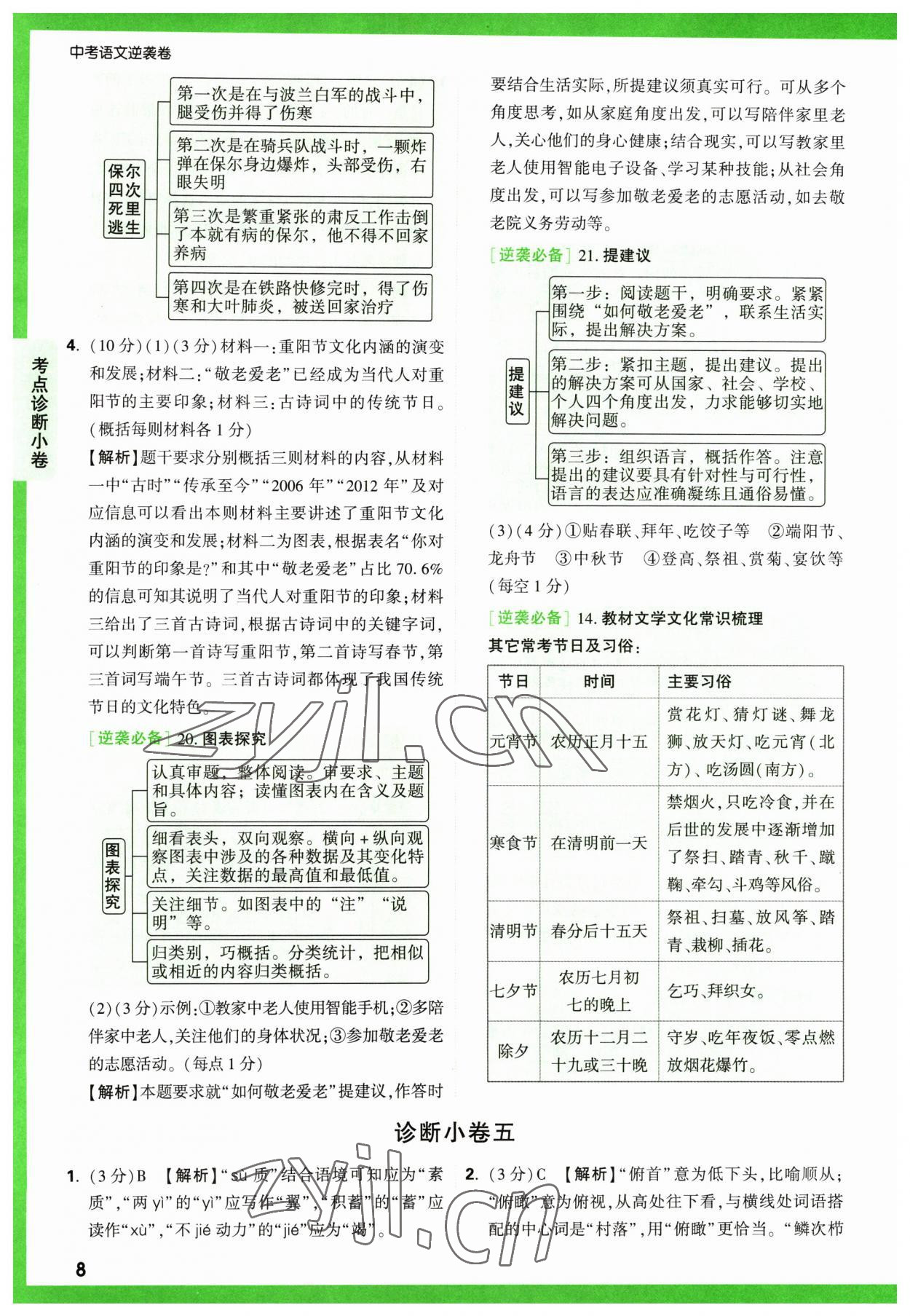 2023年萬唯中考逆襲卷語文 第8頁