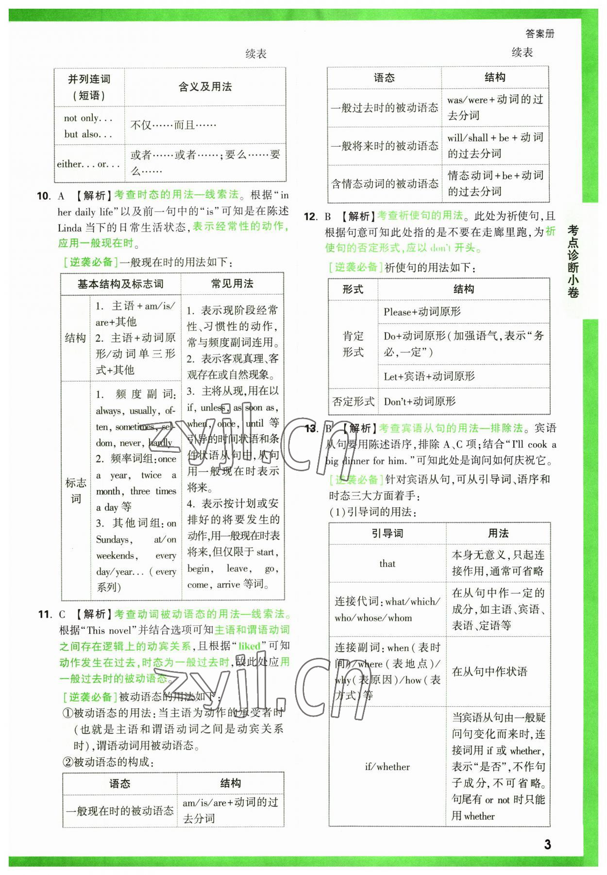 2023年萬唯中考逆襲卷英語 第3頁