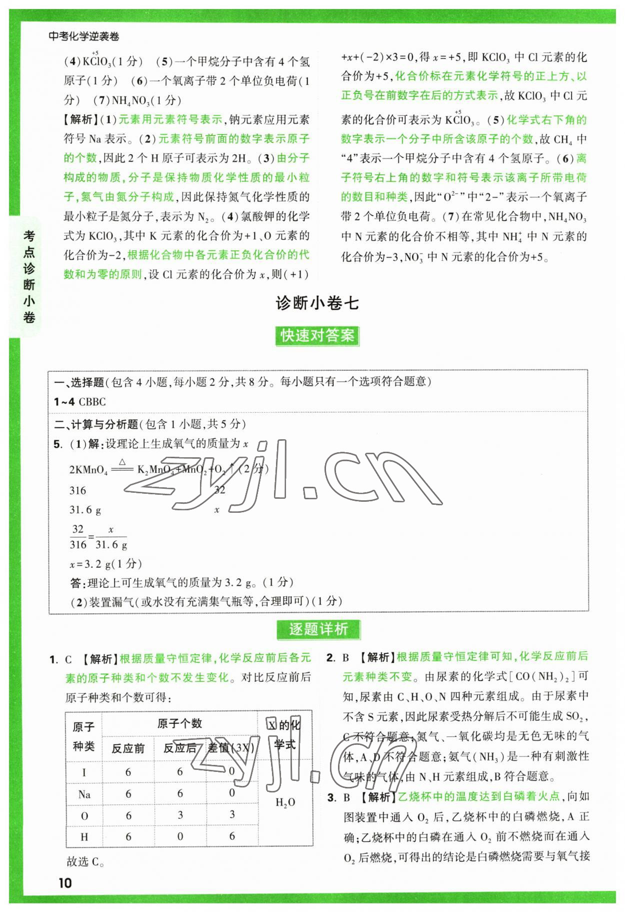 2023年萬唯中考逆襲卷化學(xué) 第10頁