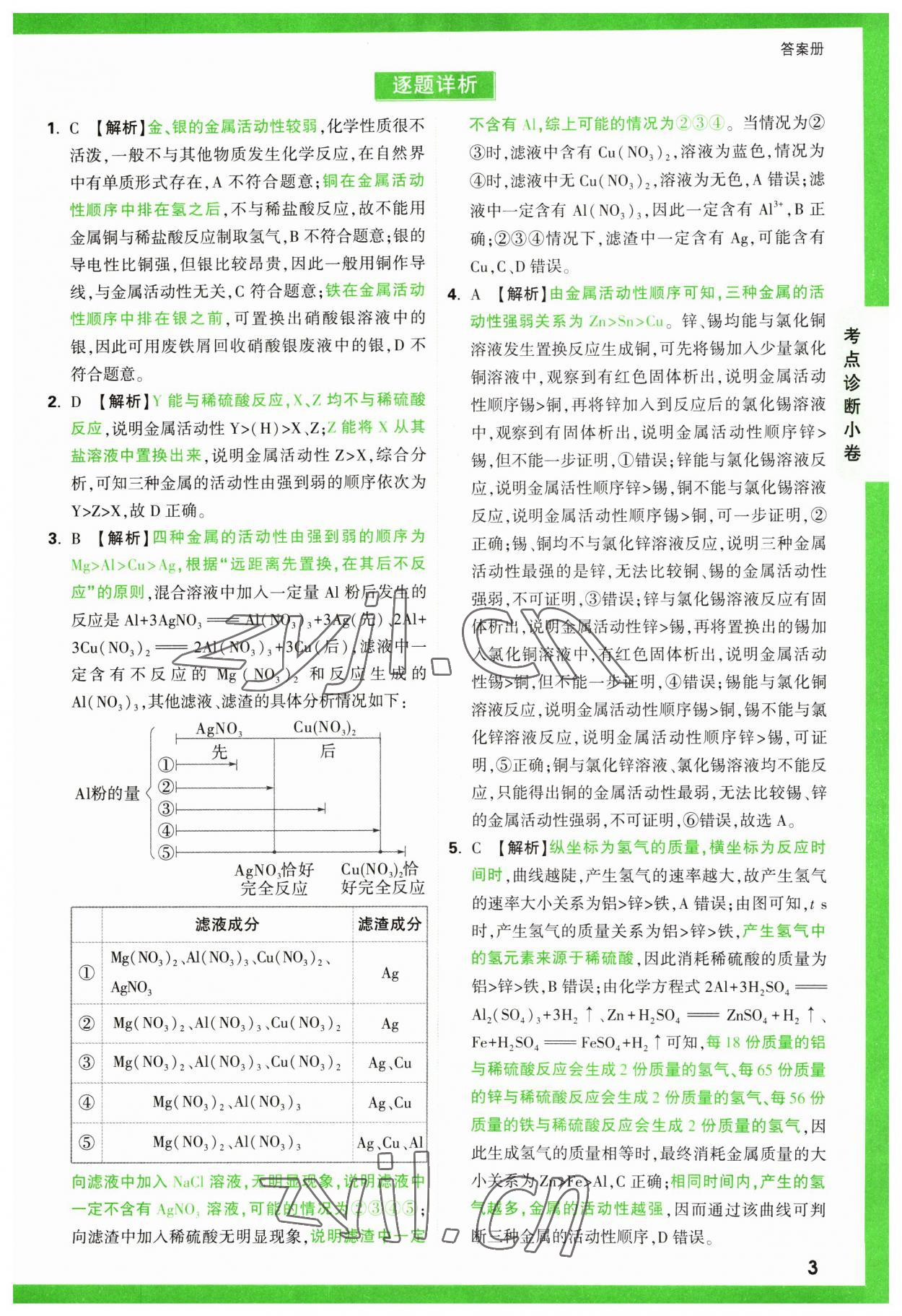 2023年萬唯中考逆襲卷化學 第3頁