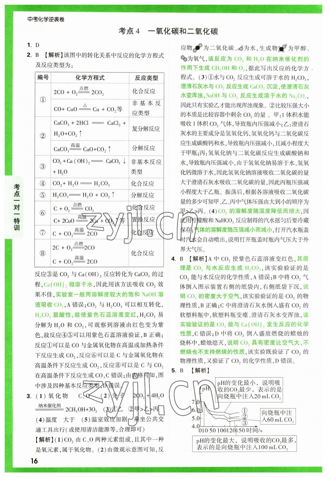 2023年萬唯中考逆襲卷化學 第16頁