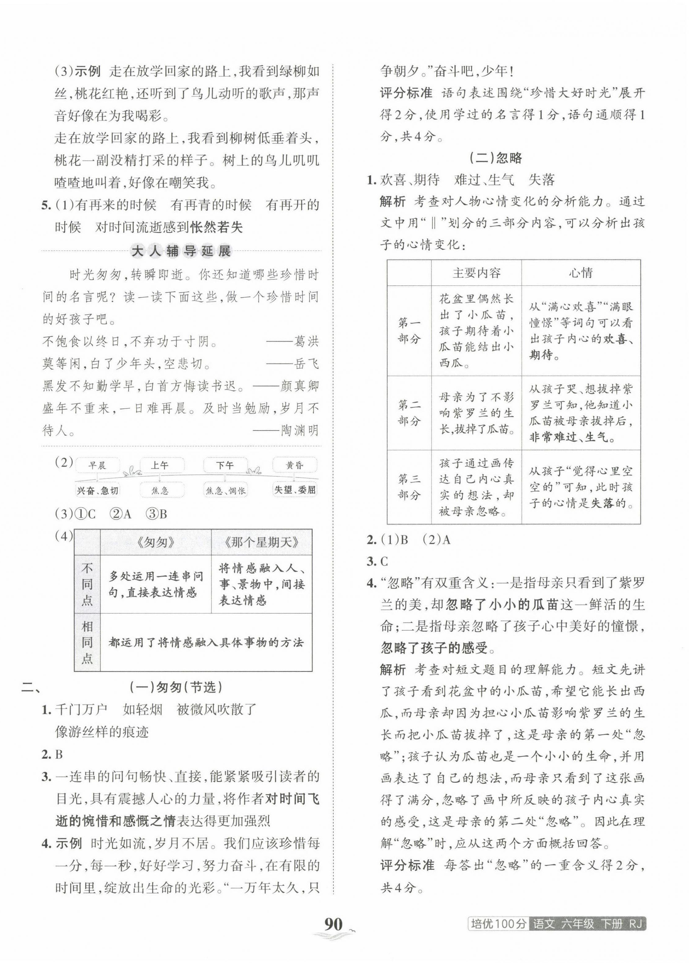 2023年王朝霞培優(yōu)100分六年級(jí)語文下冊(cè)人教版 第6頁(yè)