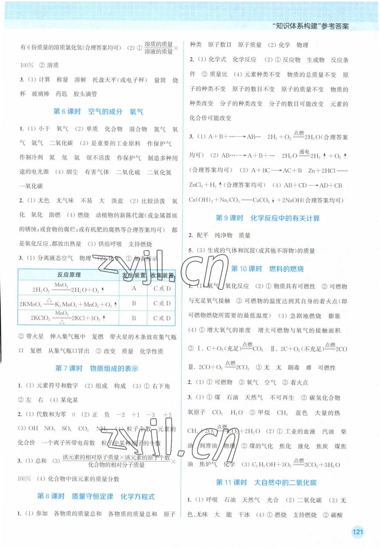 2023年通城1典中考復(fù)習(xí)方略化學(xué)魯教版 參考答案第2頁(yè)