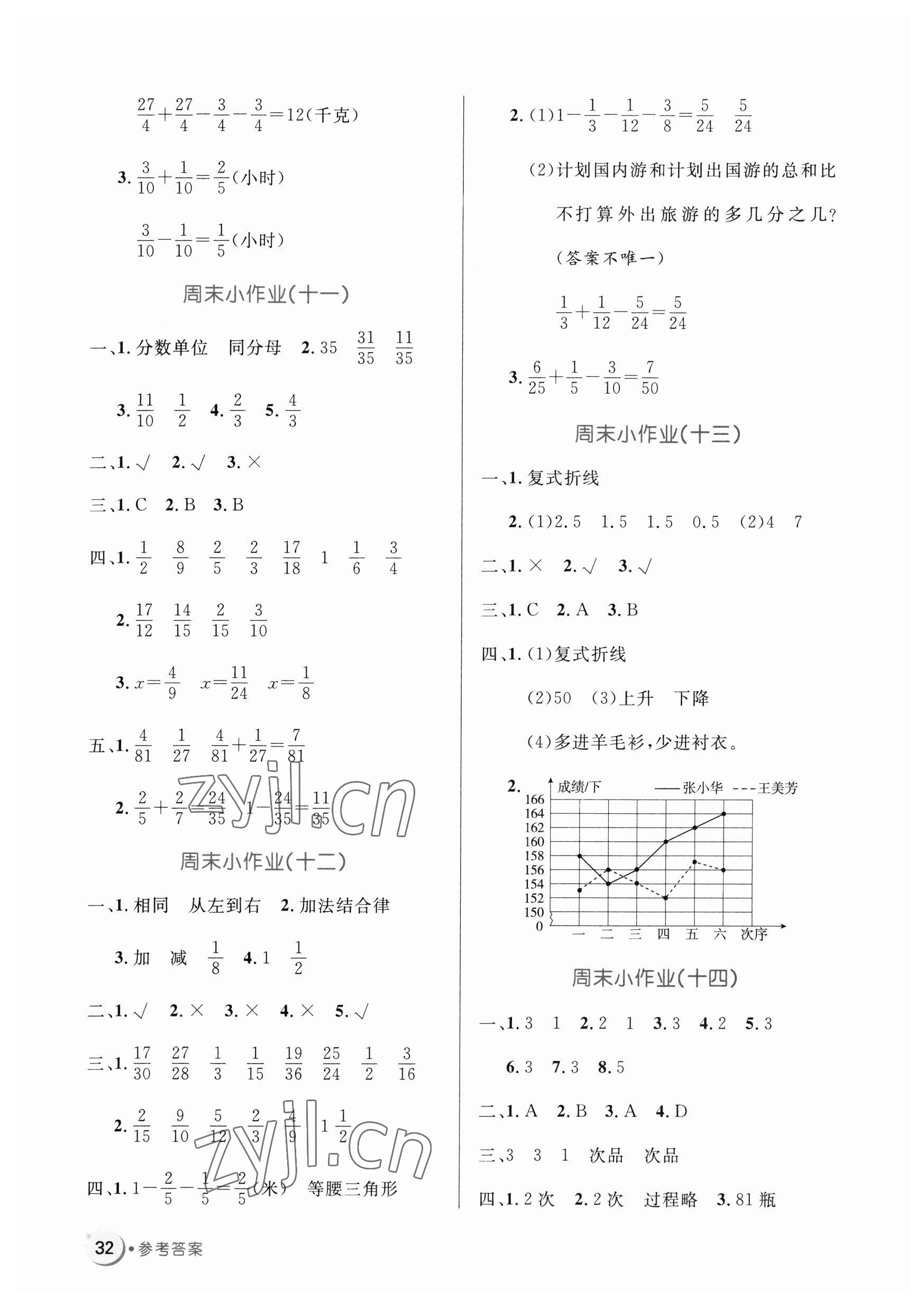 2023年黃岡名卷五年級數(shù)學(xué)下冊人教版 第4頁