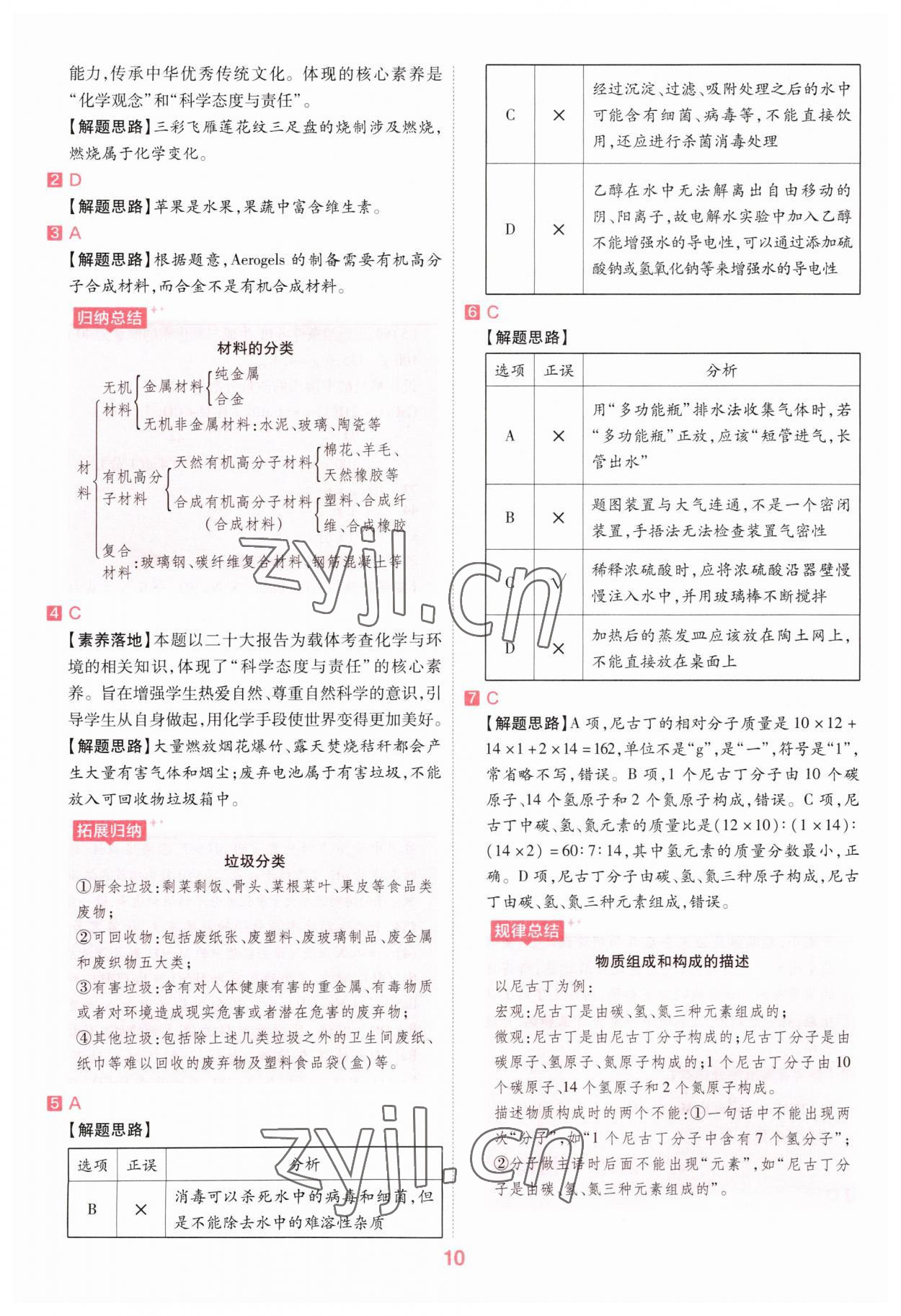 2023年金考卷百校聯(lián)盟系列中考領(lǐng)航卷化學(xué)河南專版 參考答案第9頁