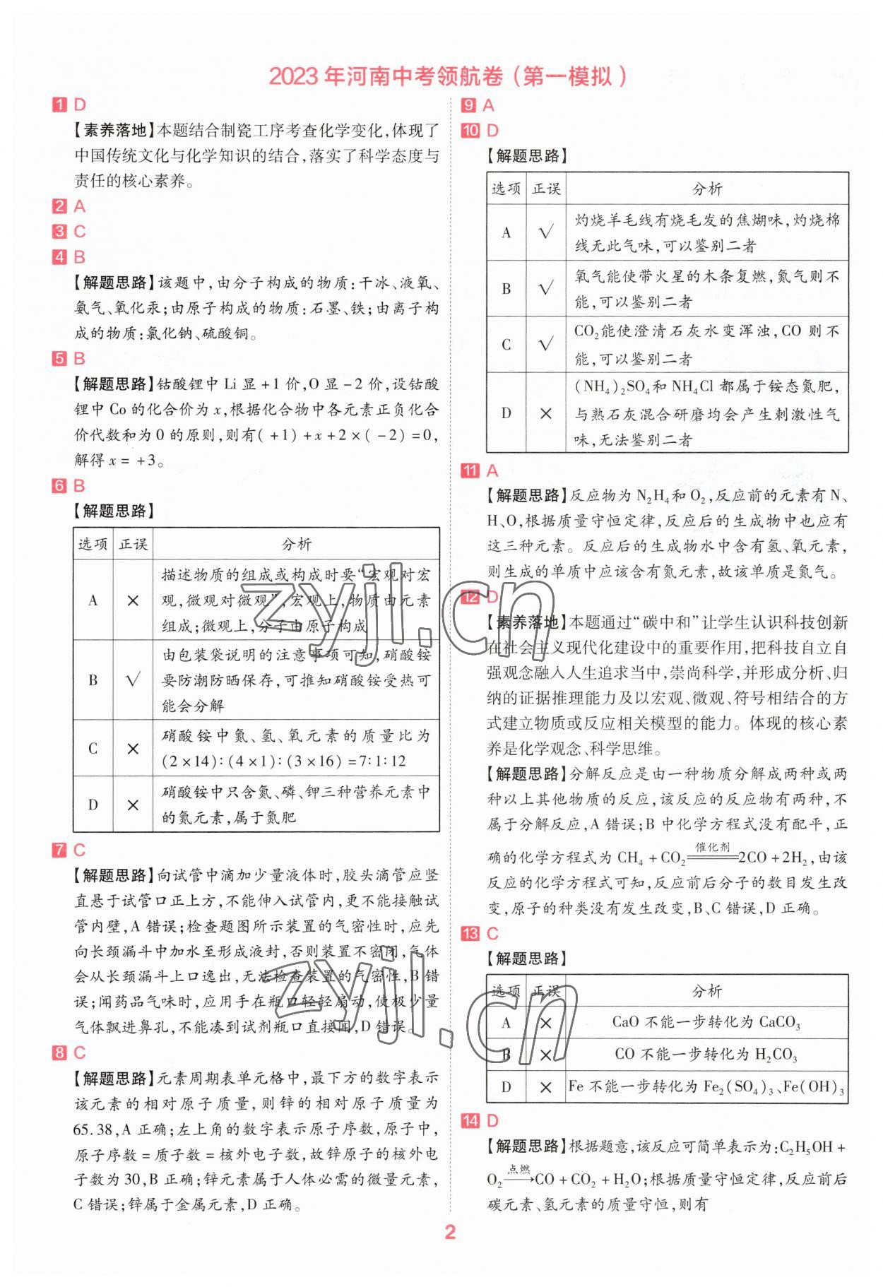 2023年金考卷百校聯(lián)盟系列中考領(lǐng)航卷化學(xué)河南專版 參考答案第1頁(yè)