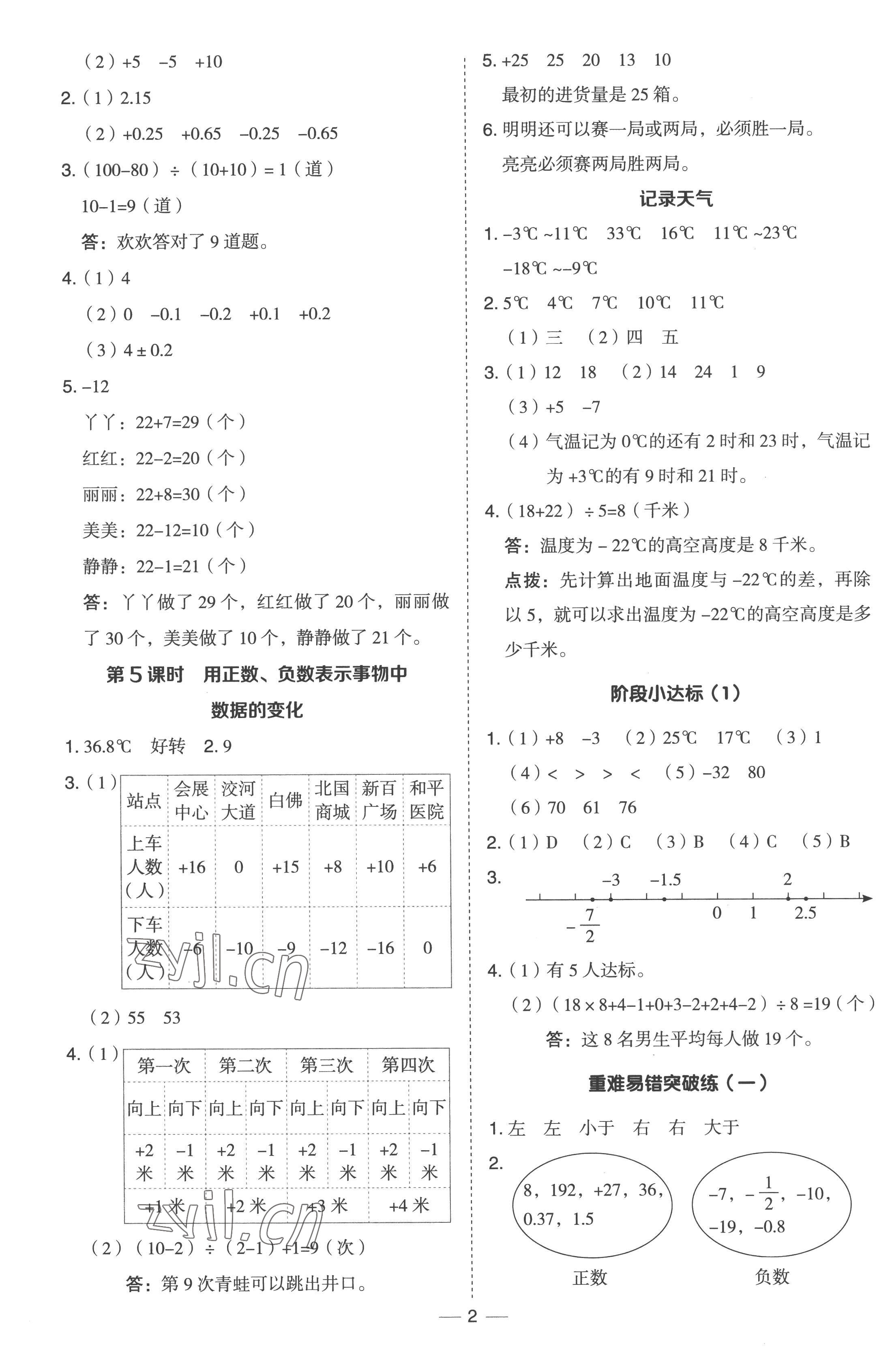 2023年綜合應(yīng)用創(chuàng)新題典中點(diǎn)六年級(jí)數(shù)學(xué)下冊(cè)冀教版 參考答案第2頁(yè)