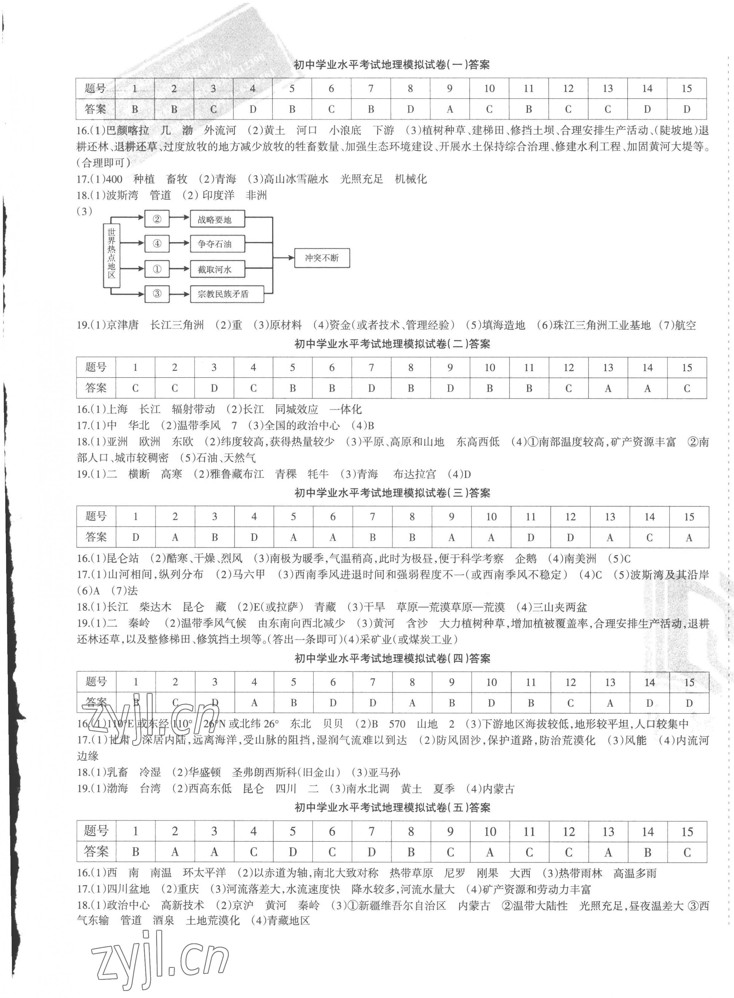 2023年青海省初中學(xué)業(yè)水平考試模擬試卷地理 參考答案第1頁