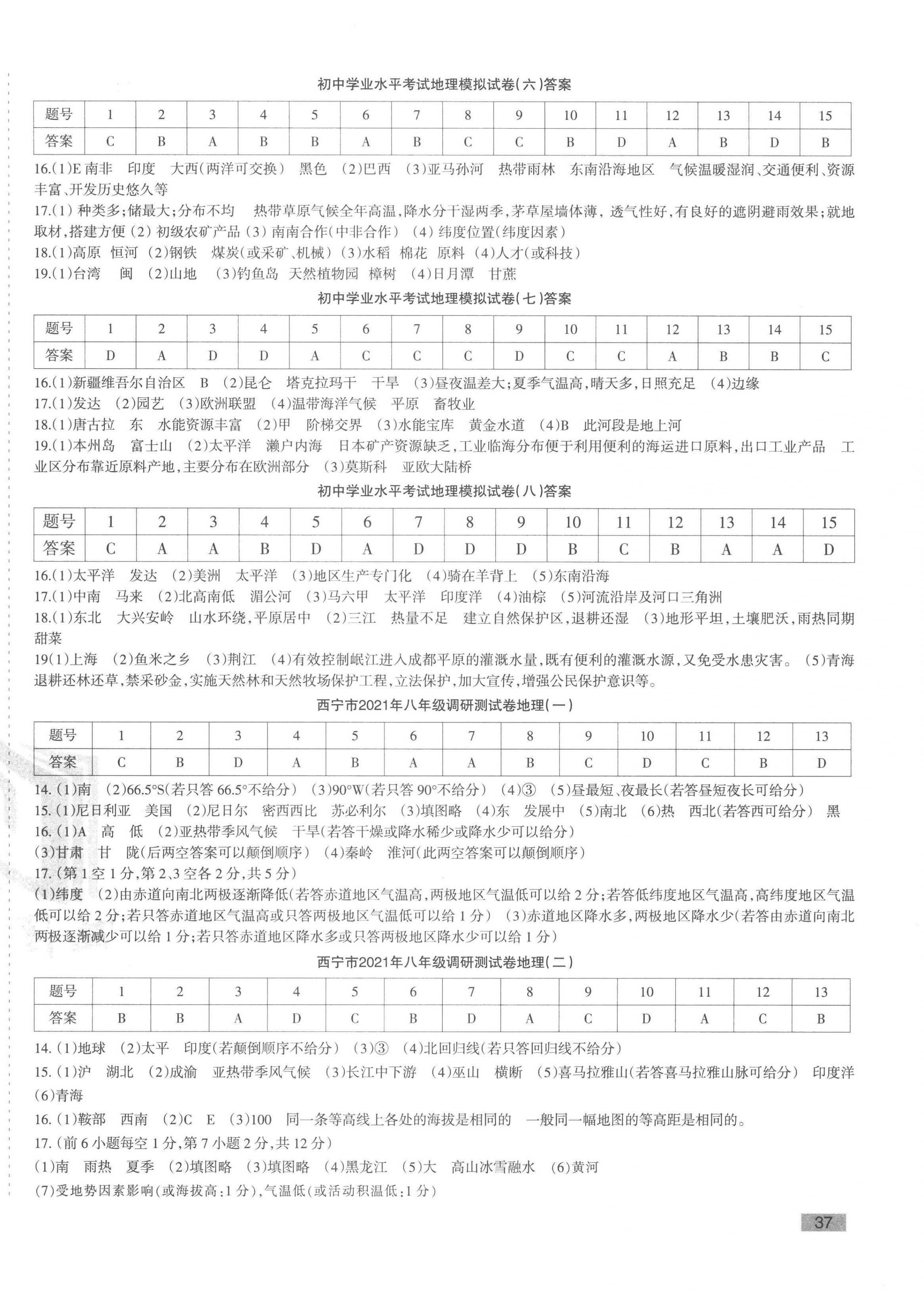 2023年青海省初中學(xué)業(yè)水平考試模擬試卷地理 參考答案第2頁