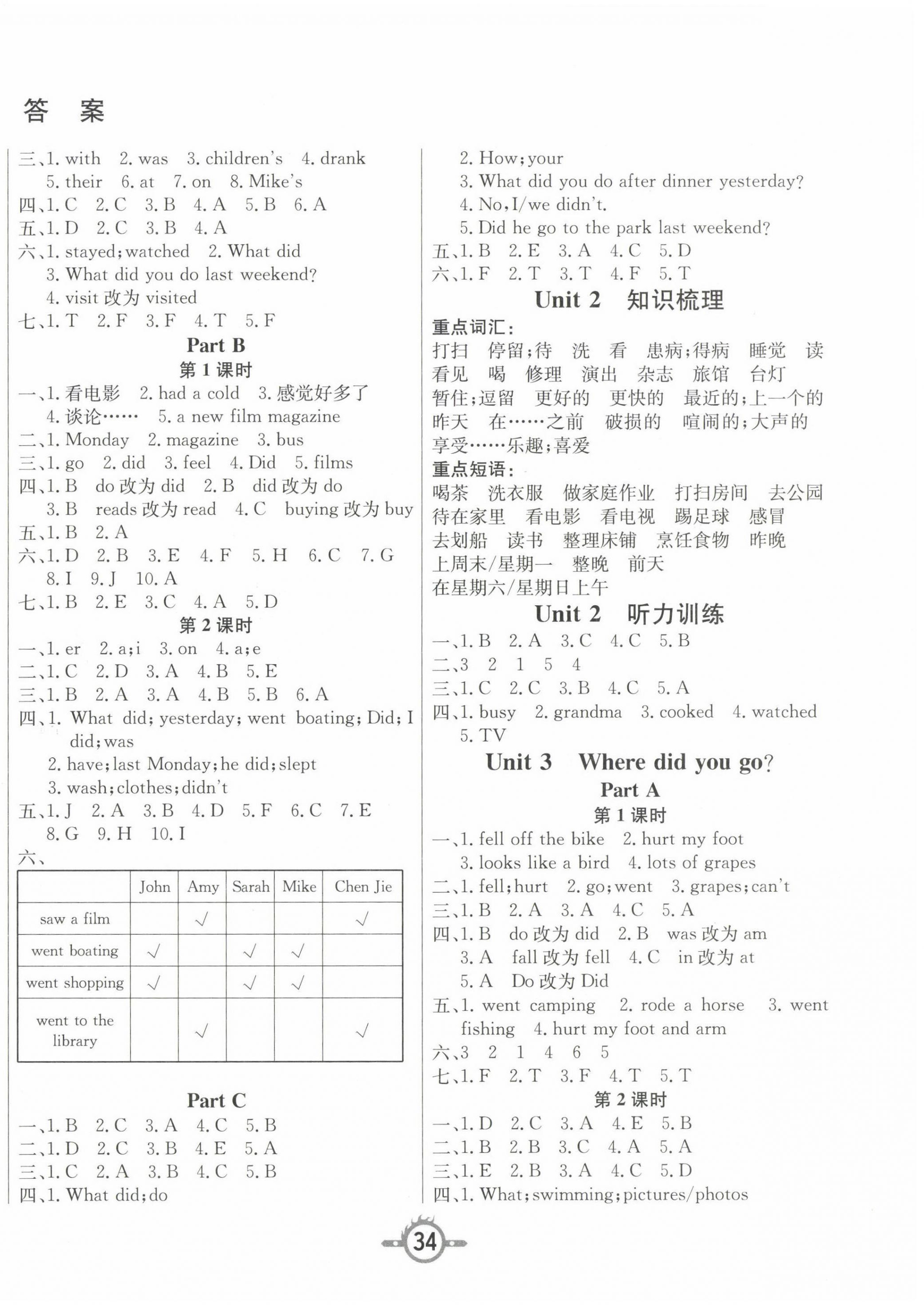 2023年創(chuàng)新課課練六年級英語下冊人教版 第2頁