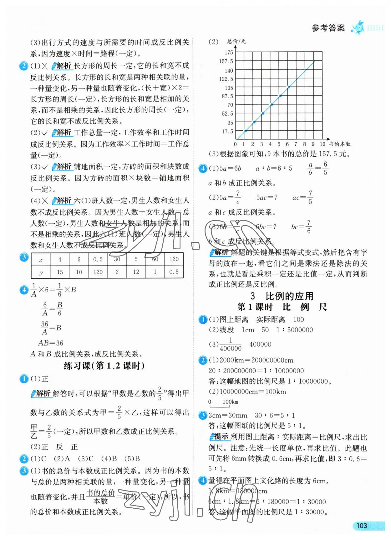 2023年七彩練霸六年級數(shù)學(xué)下冊人教版 參考答案第11頁