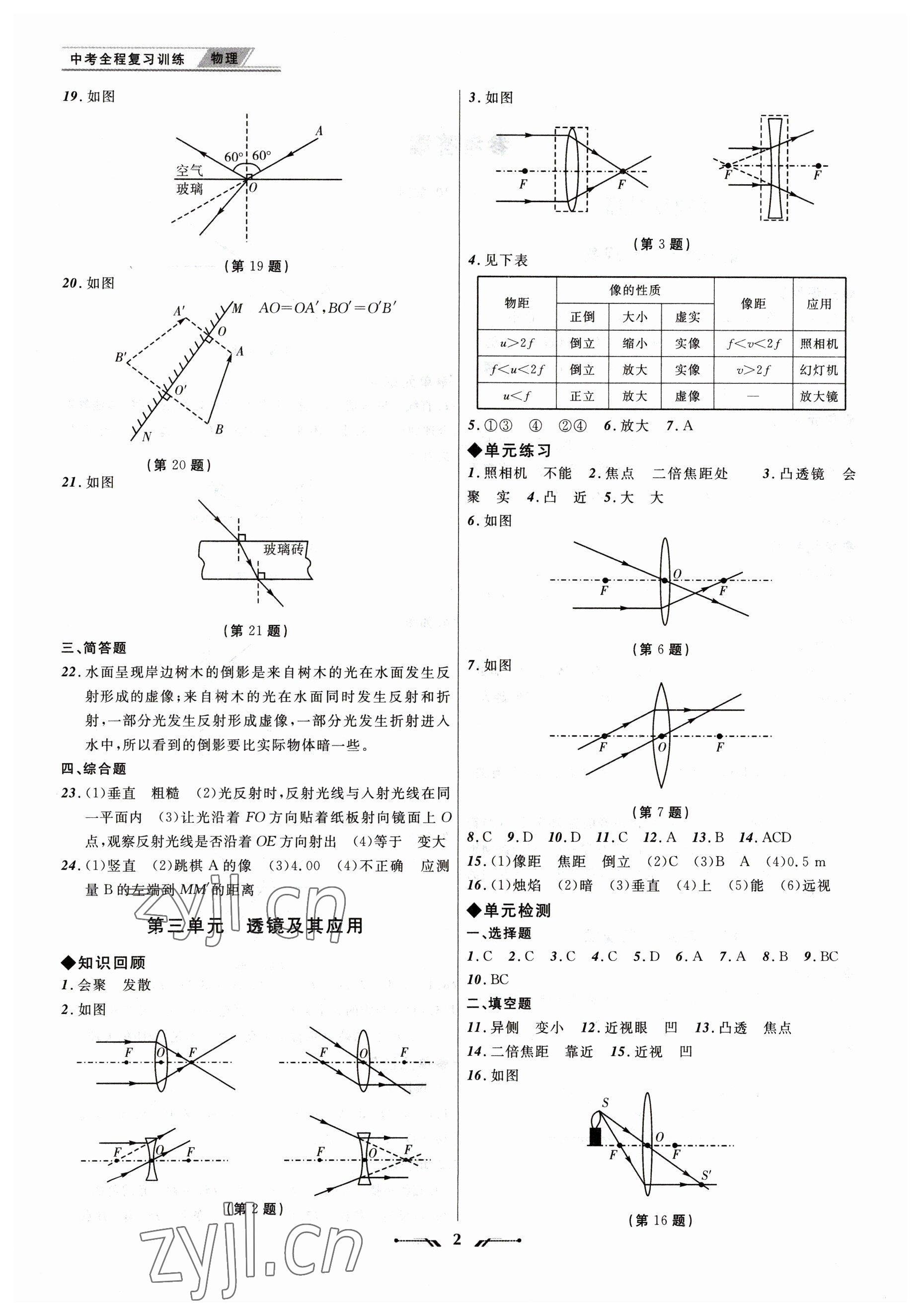 2023年中考全程复习训练物理大连专版 第2页