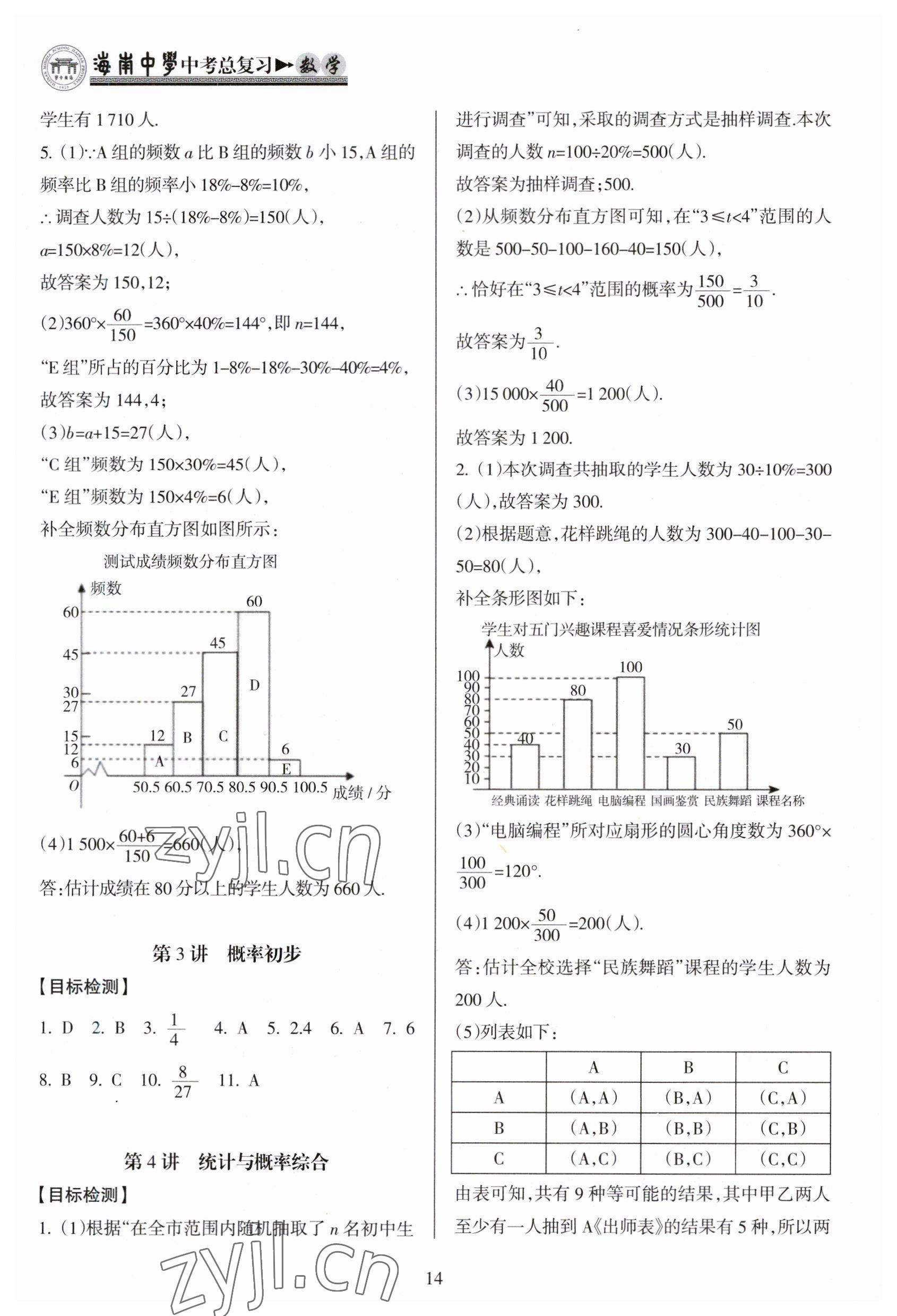 2023年海南中學(xué)中考總復(fù)習(xí)數(shù)學(xué)人教版 參考答案第14頁(yè)