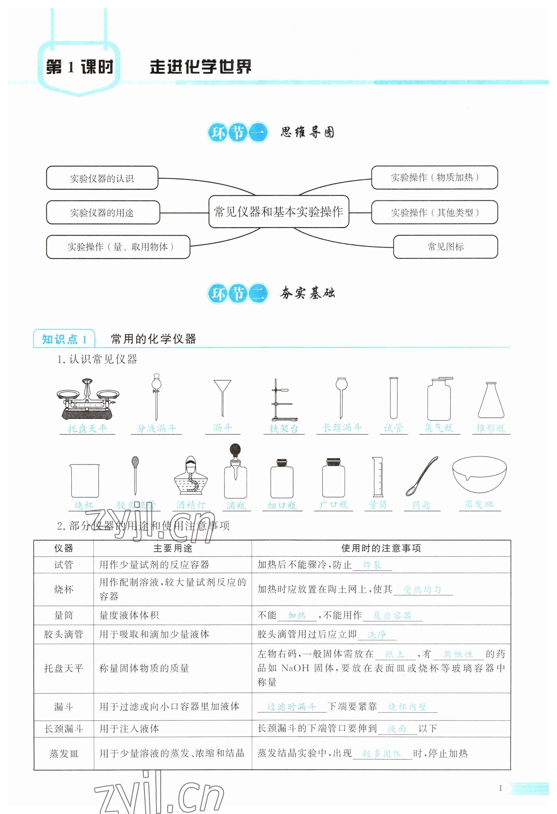 2023年中考啟航化學(xué)湖南專(zhuān)版 第1頁(yè)