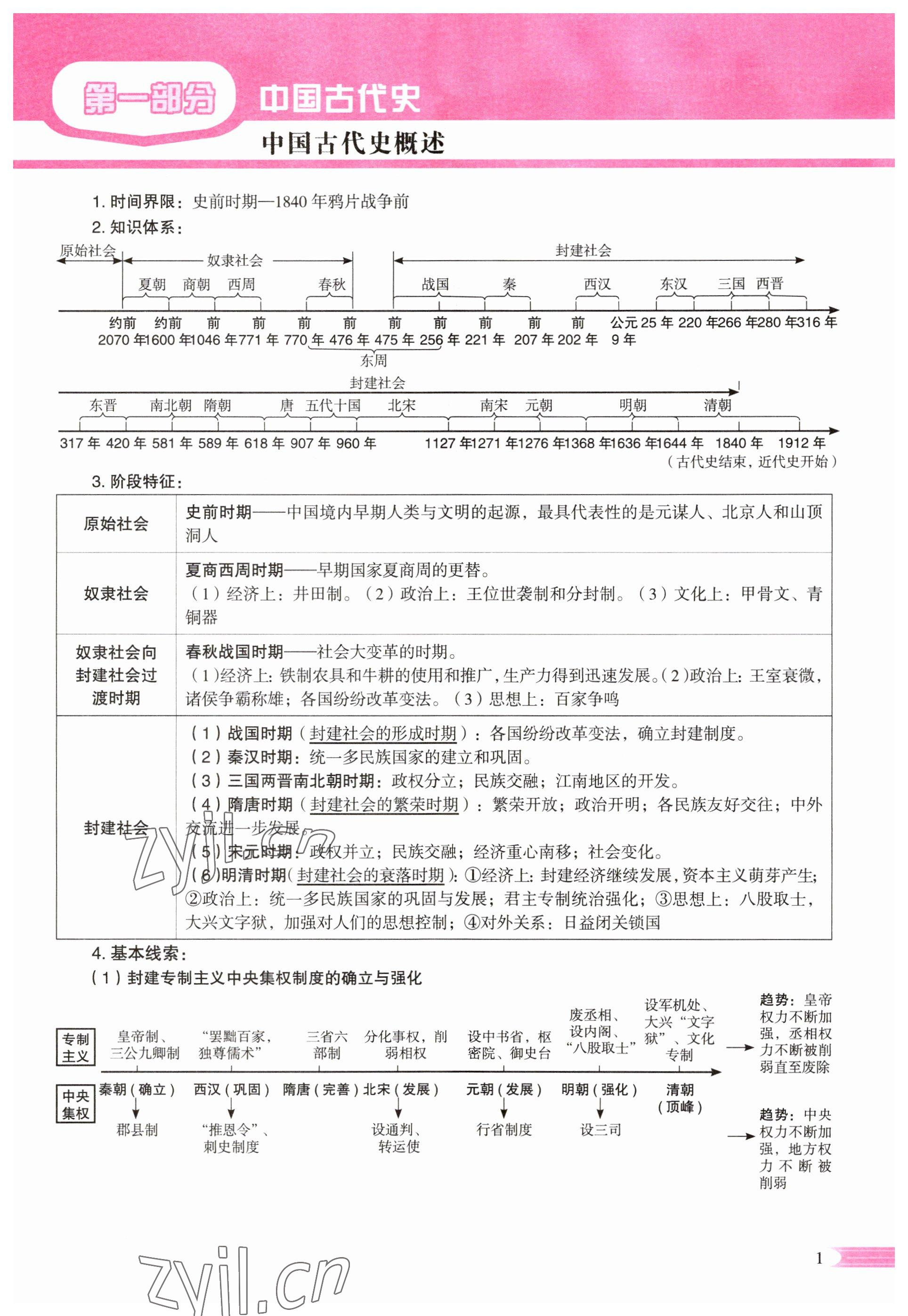2023年中考啟航歷史湖南專(zhuān)版 第1頁(yè)