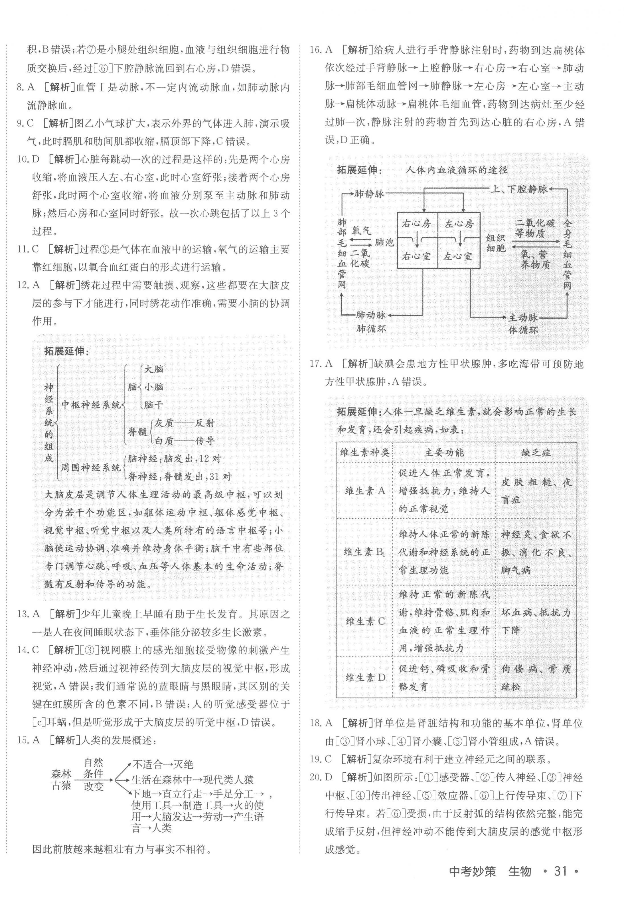 2023年中考妙策生物山東專版 第6頁