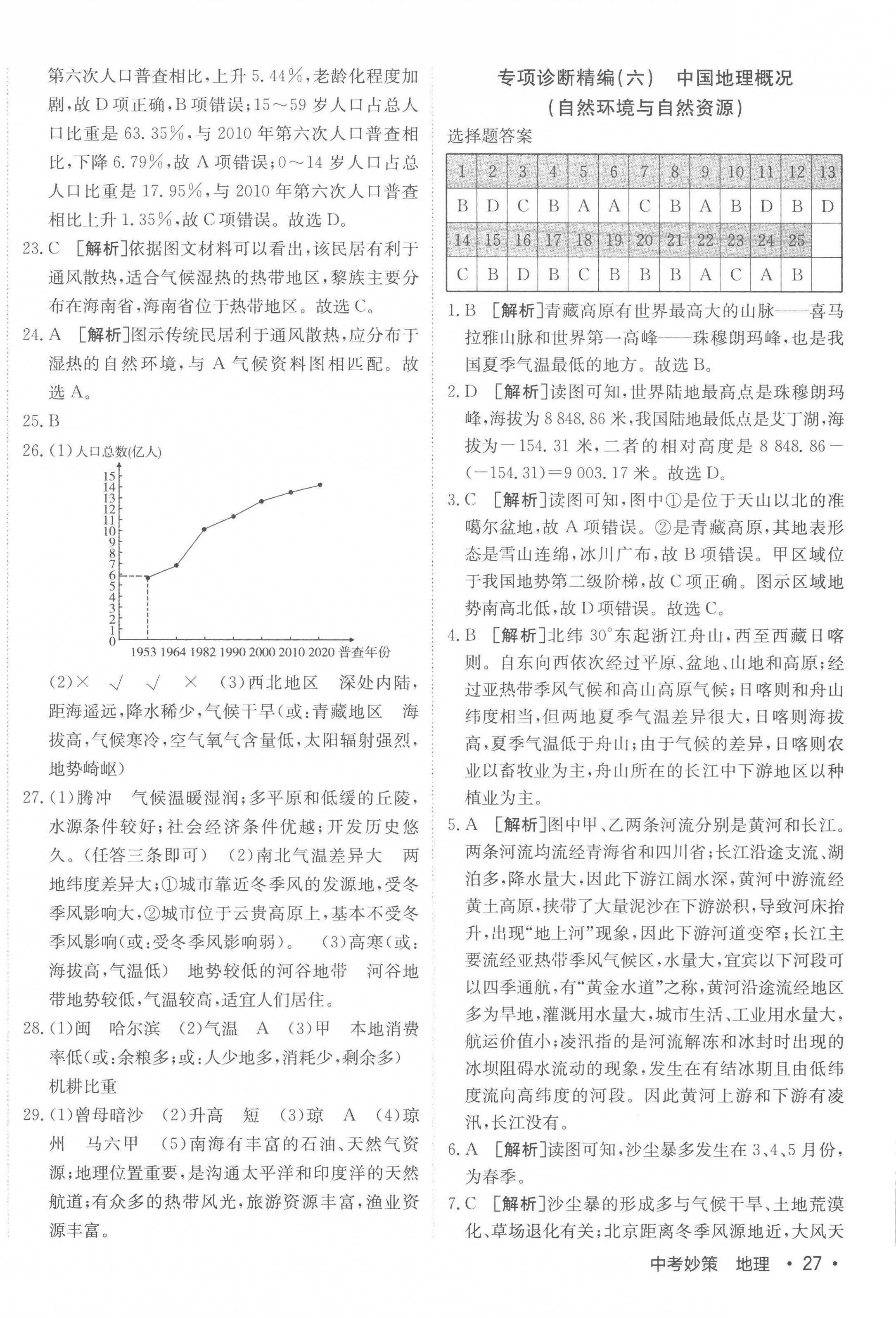 2023年中考妙策地理山東專版 第10頁