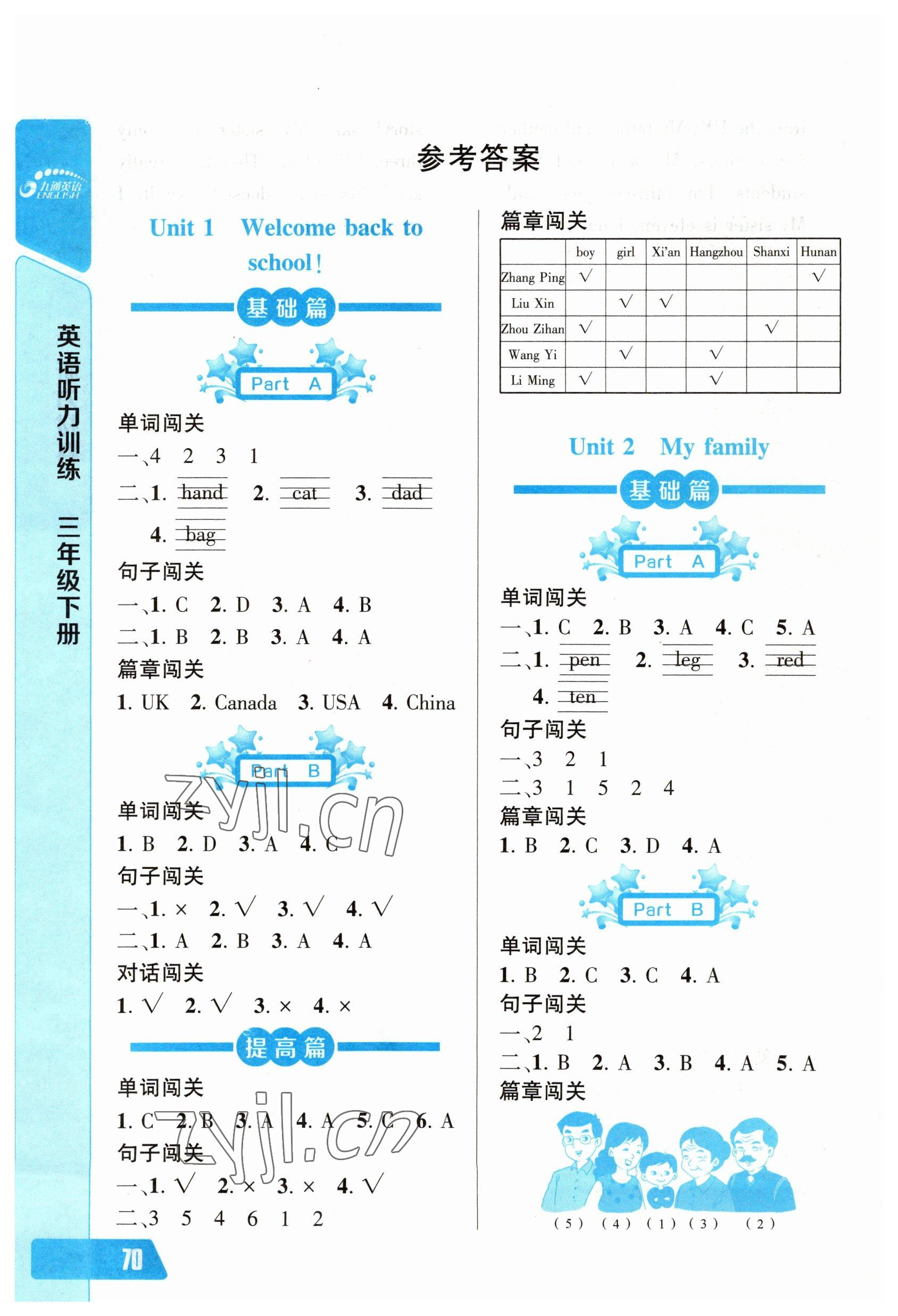 2023年长江全能学案英语听力训练三年级下册人教版 第2页