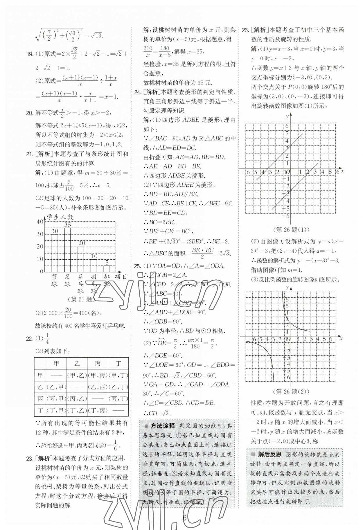 2023年制勝金卷數(shù)學中考 第6頁