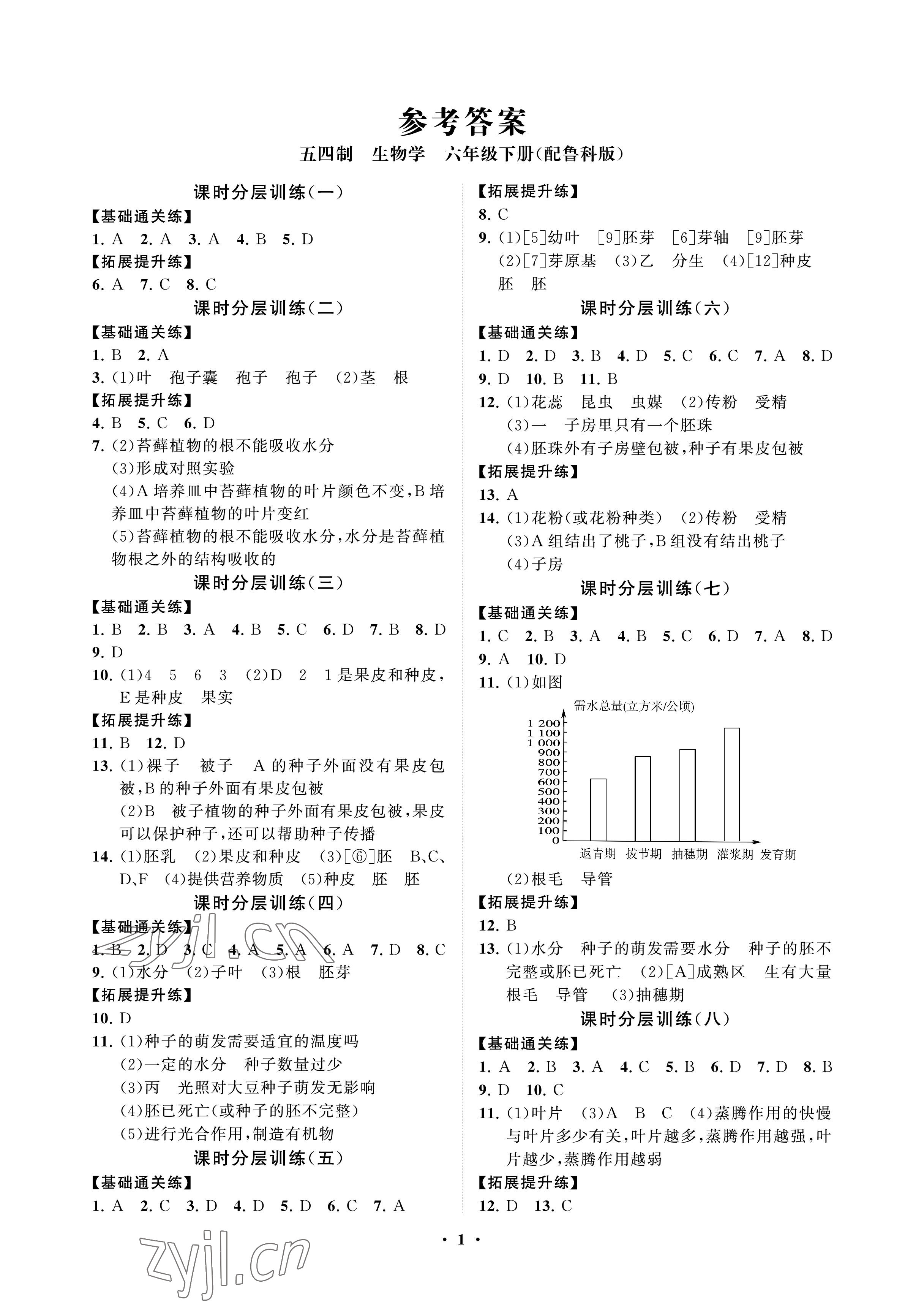 2023年同步練習(xí)冊分層卷六年級生物下冊魯科版54制 參考答案第1頁