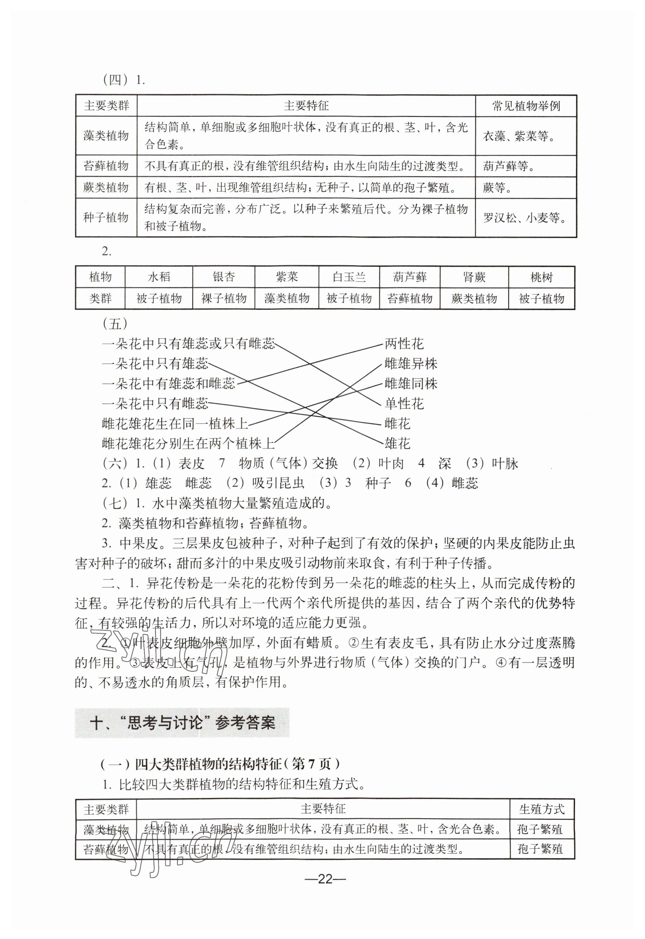 2023年練習(xí)部分七年級生命科學(xué)第二冊滬教版54制 參考答案第2頁