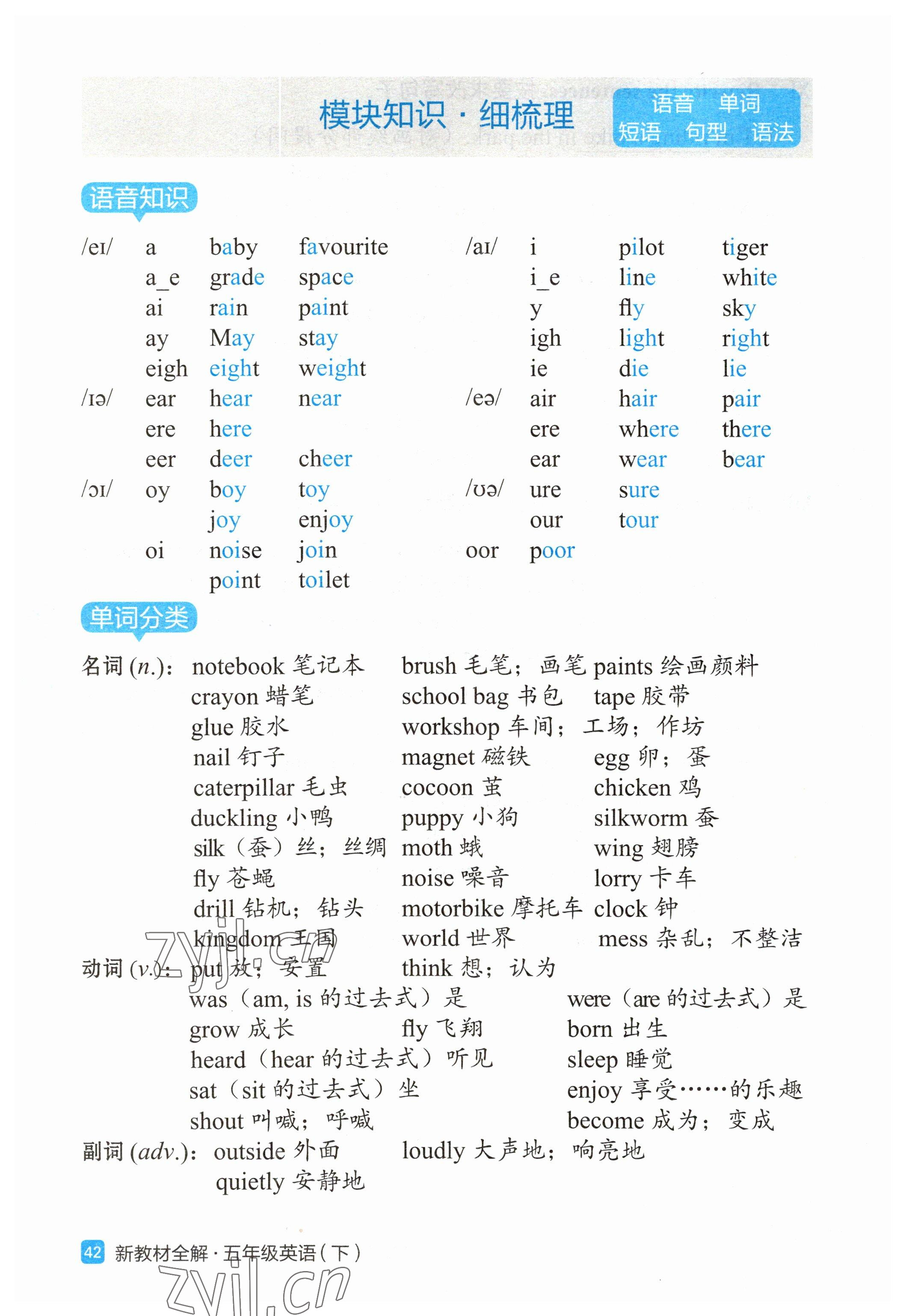 2023年教材課本五年級(jí)英語(yǔ)下冊(cè)滬教版54制 參考答案第29頁(yè)