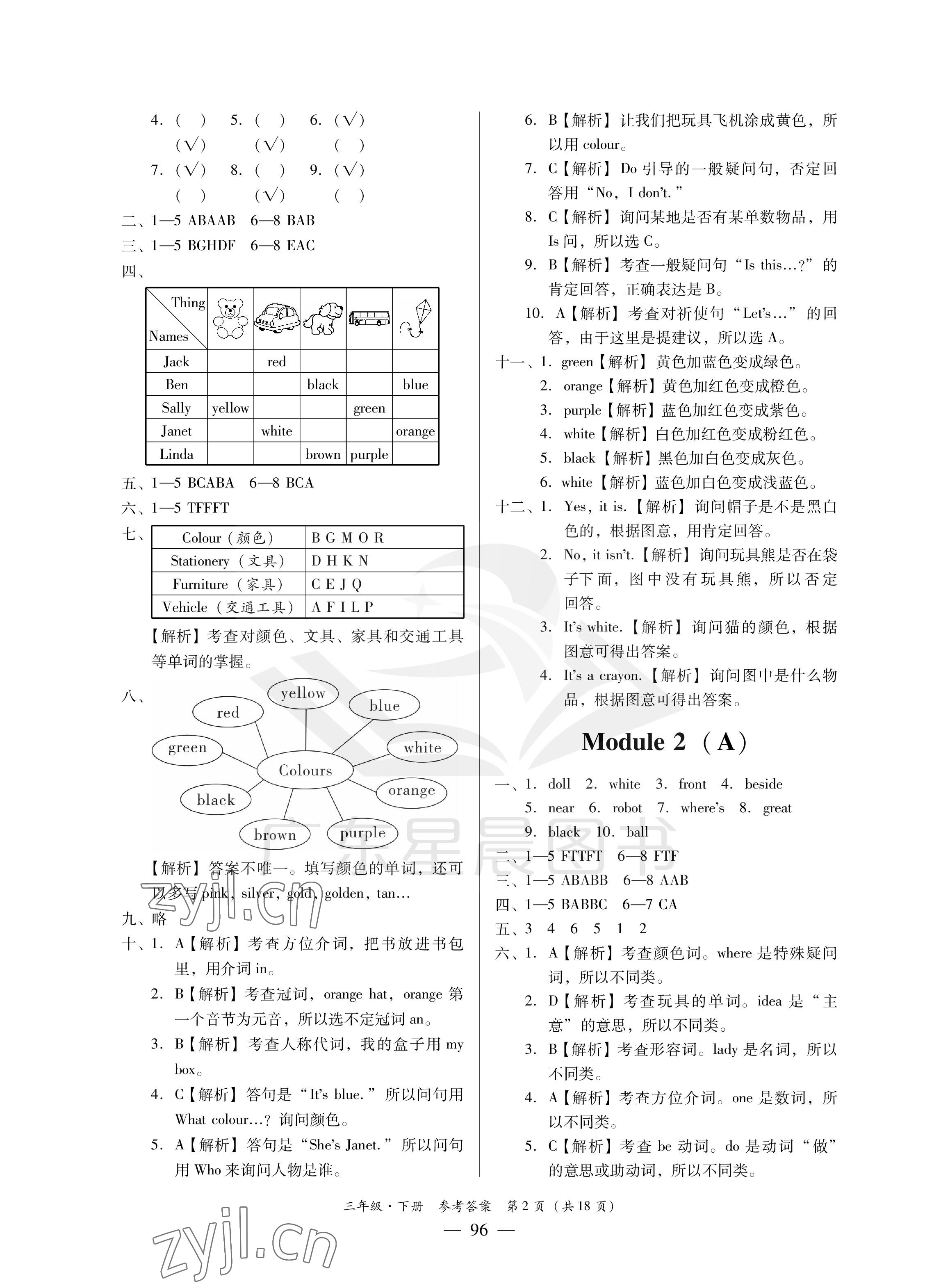 2023年小学英语测试AB卷三年级下册教科版广州专版 参考答案第2页