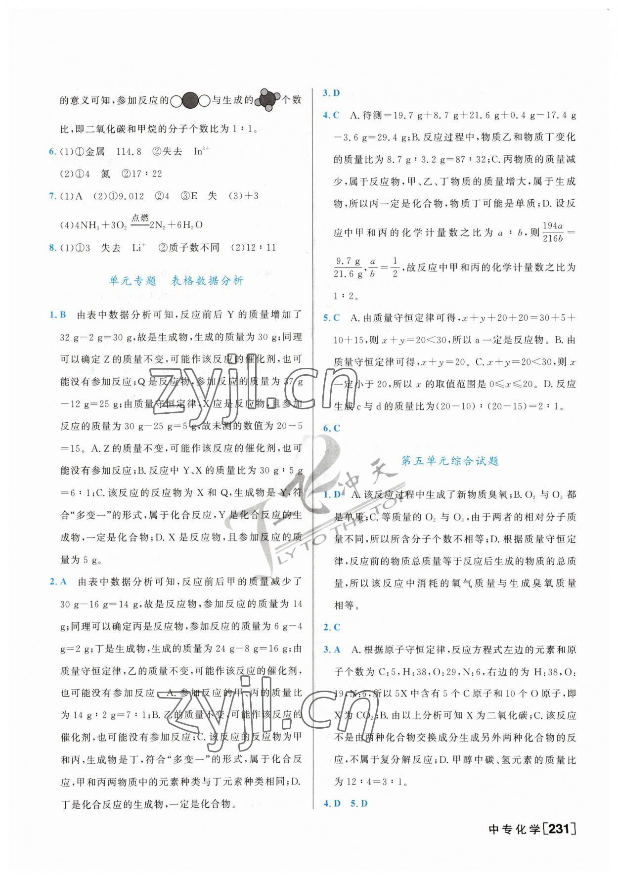 2023年一飞冲天中考专项精品试题分类化学 参考答案第7页