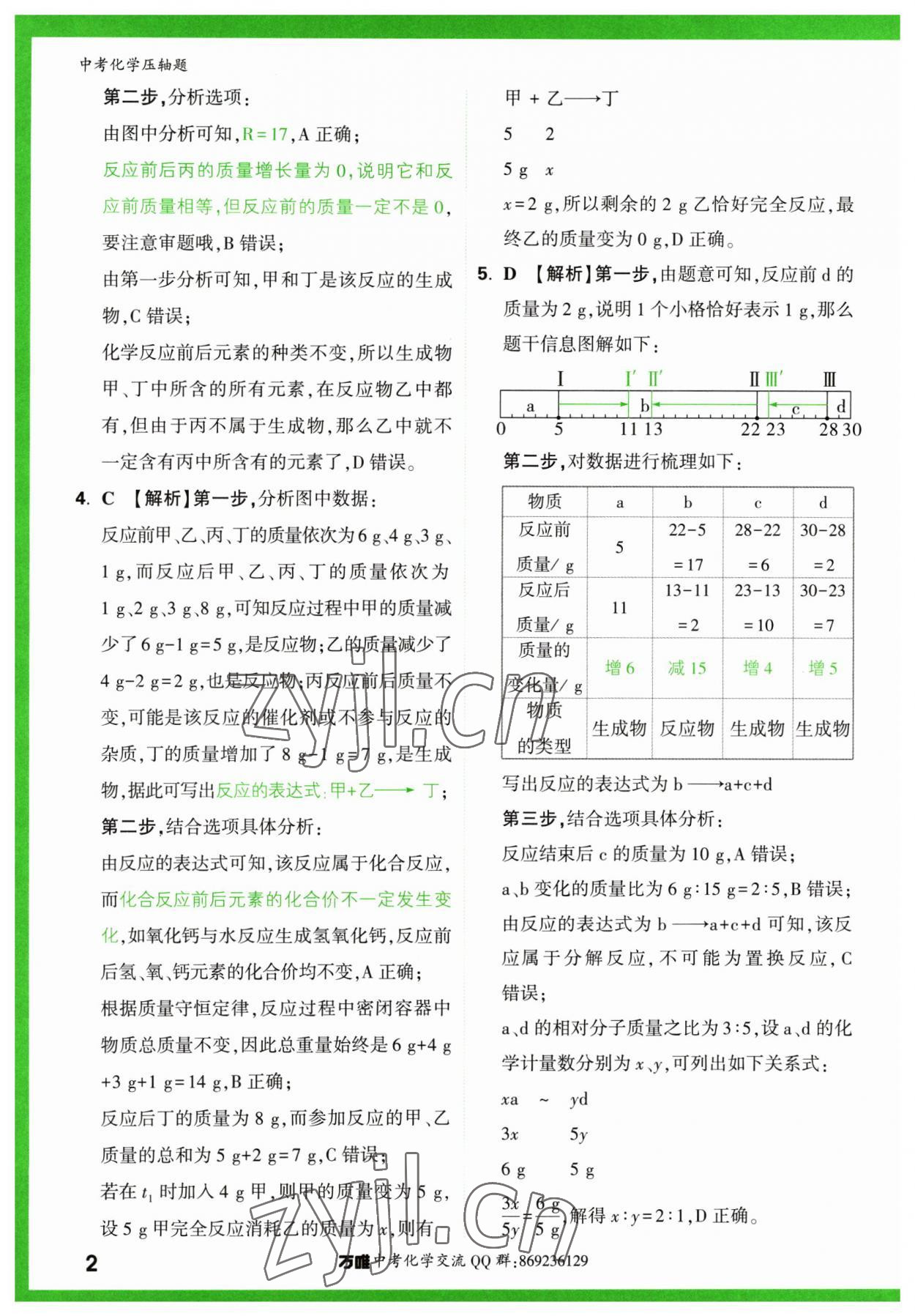 2023年萬唯中考壓軸題化學(xué)中考 第2頁