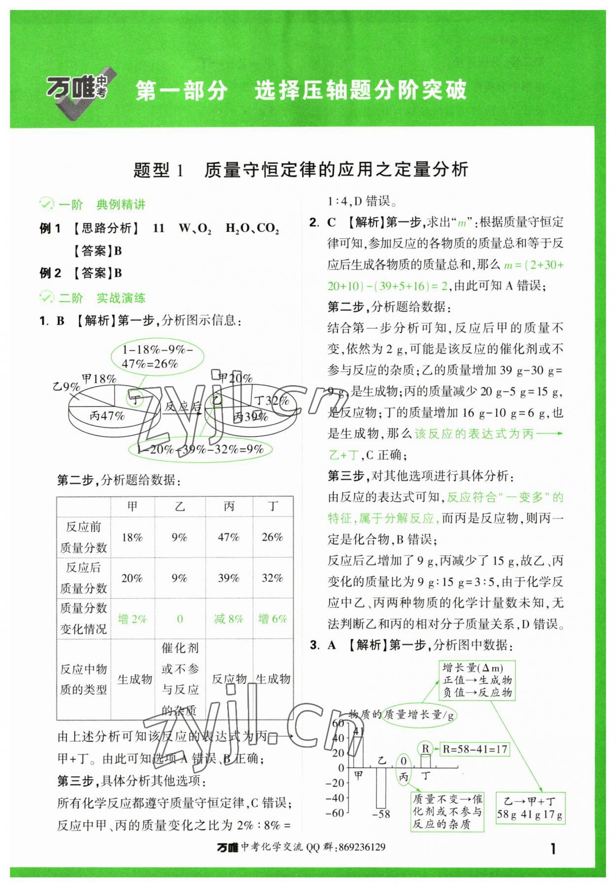 2023年萬唯中考壓軸題化學(xué)中考 第1頁