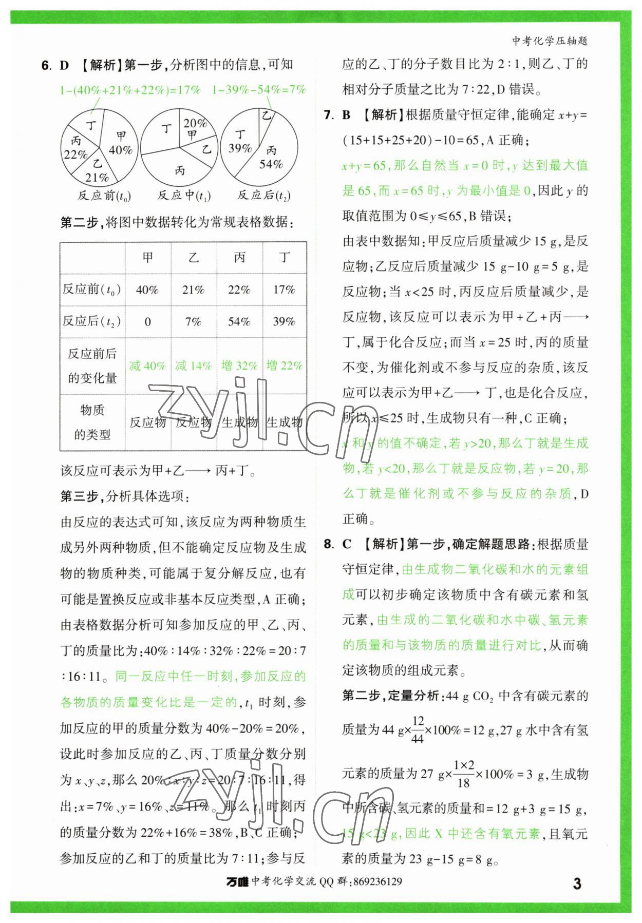 2023年萬唯中考壓軸題化學(xué)中考 第3頁