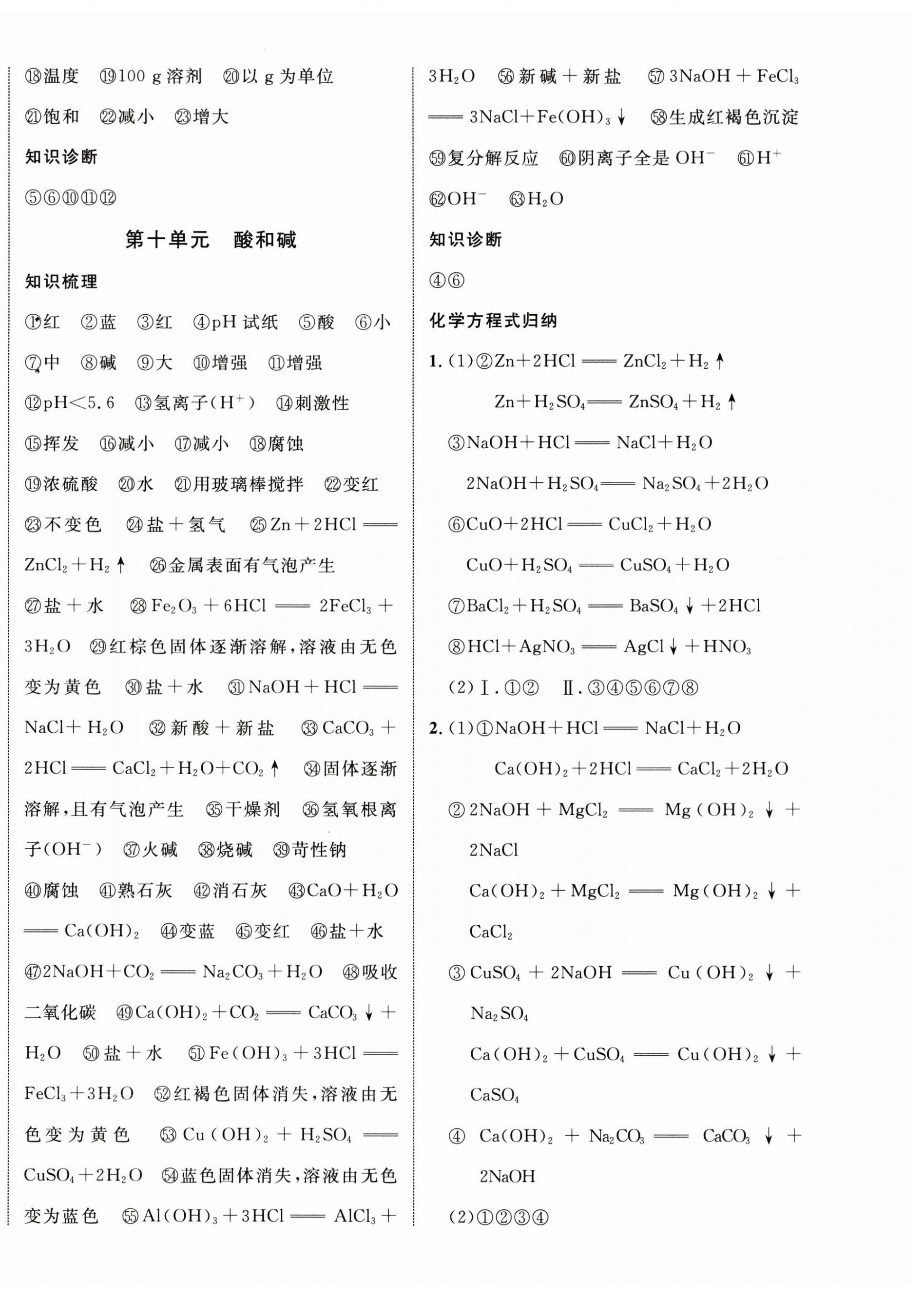 2023年中考總復(fù)習(xí)優(yōu)化指導(dǎo)化學(xué)人教版江西專版 第4頁