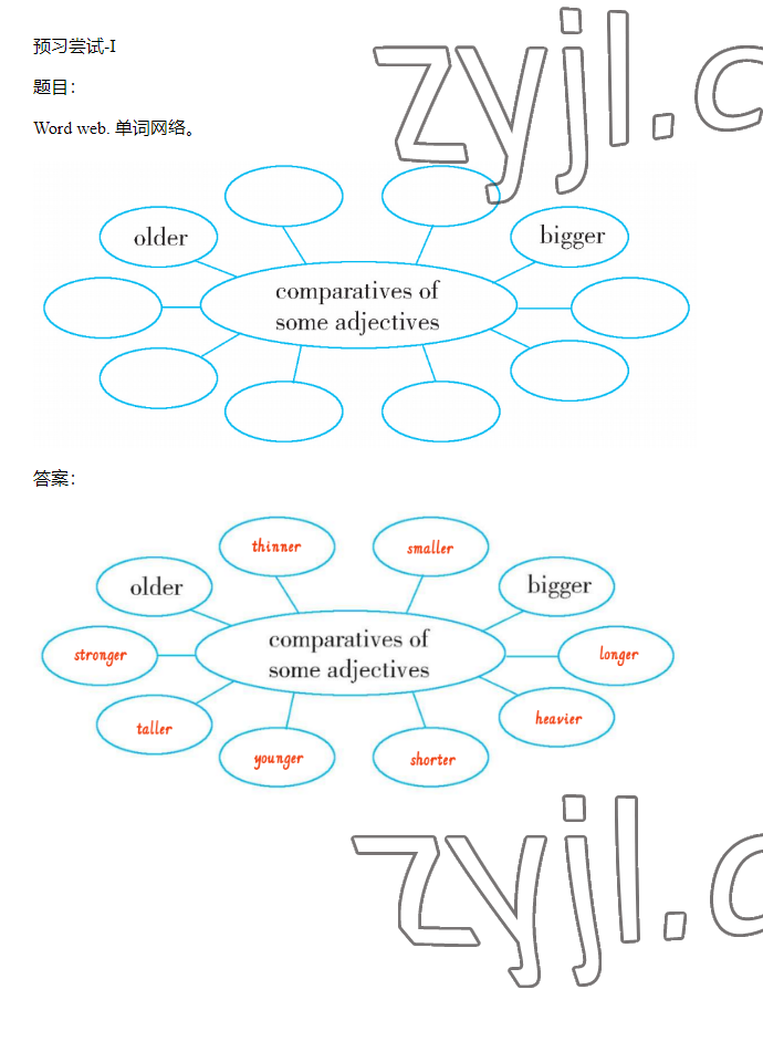 2023年同步實(shí)踐評價(jià)課程基礎(chǔ)訓(xùn)練六年級英語下冊人教版 參考答案第1頁