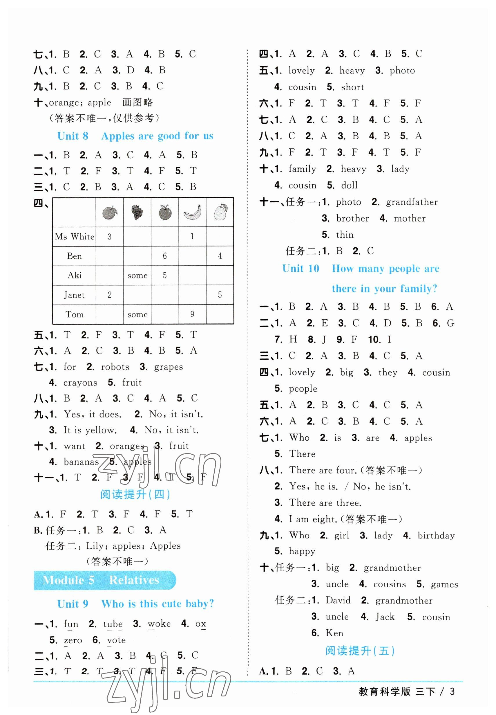 2023年陽(yáng)光同學(xué)課時(shí)優(yōu)化作業(yè)三年級(jí)英語(yǔ)下冊(cè)教育科學(xué)版 參考答案第3頁(yè)