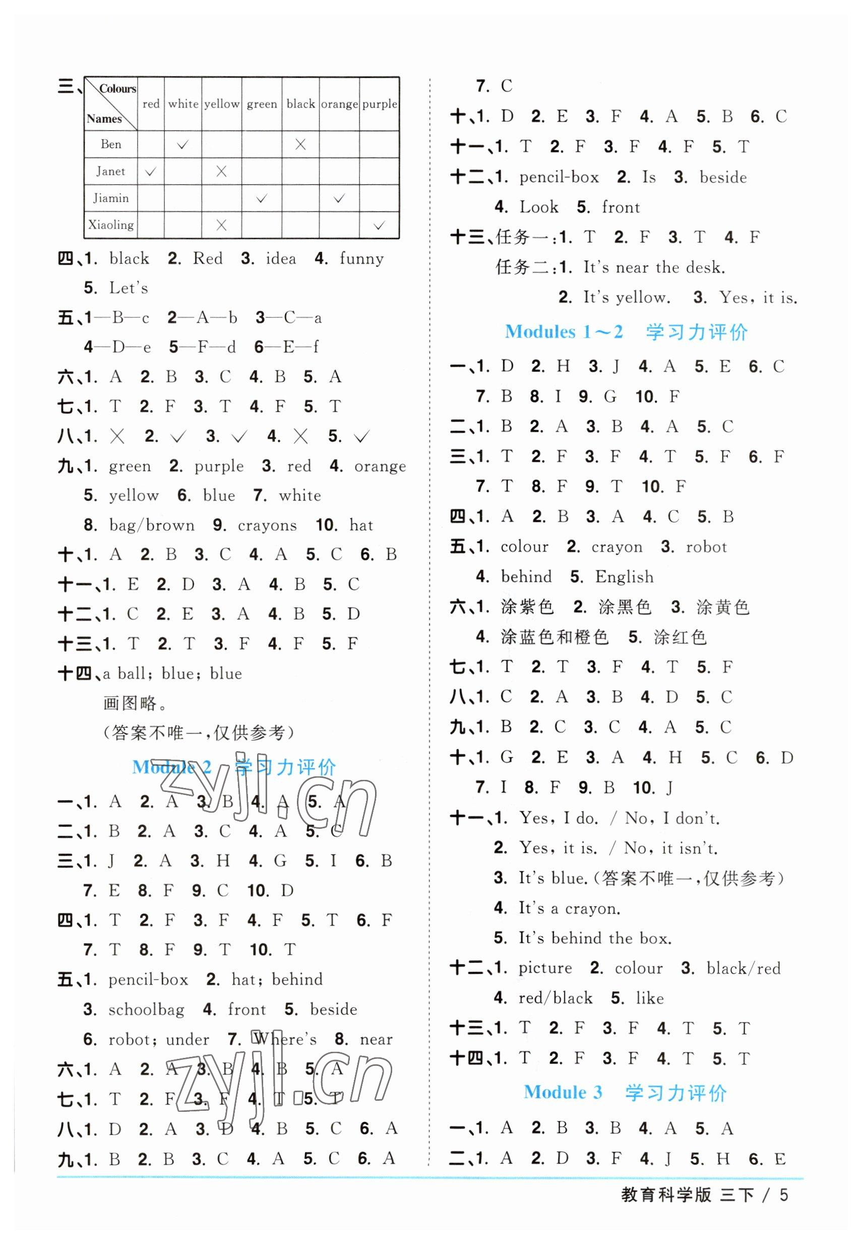 2023年陽光同學(xué)課時(shí)優(yōu)化作業(yè)三年級(jí)英語下冊教育科學(xué)版 參考答案第5頁