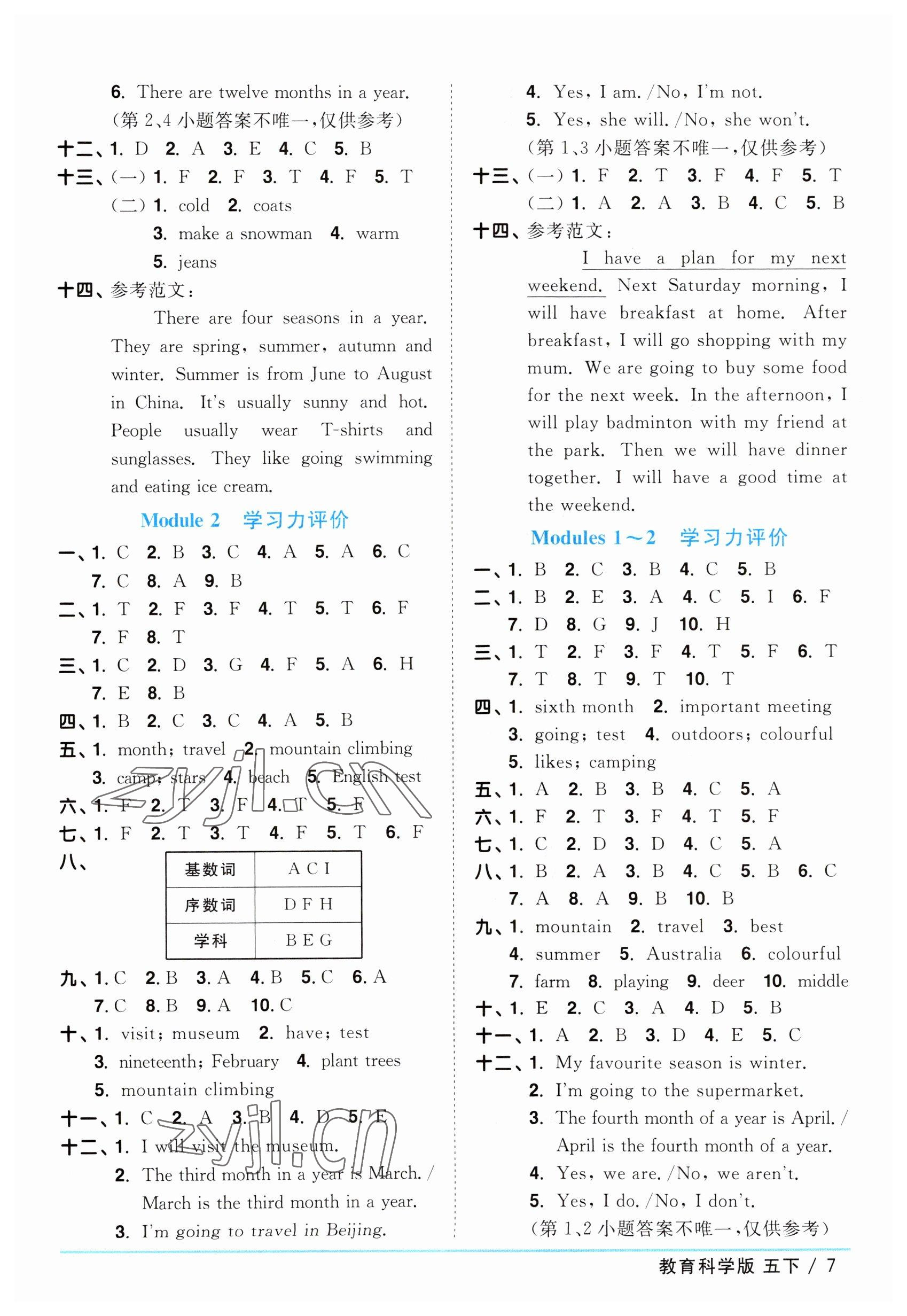 2023年陽光同學(xué)課時優(yōu)化作業(yè)五年級英語下冊教育科學(xué)版 參考答案第7頁