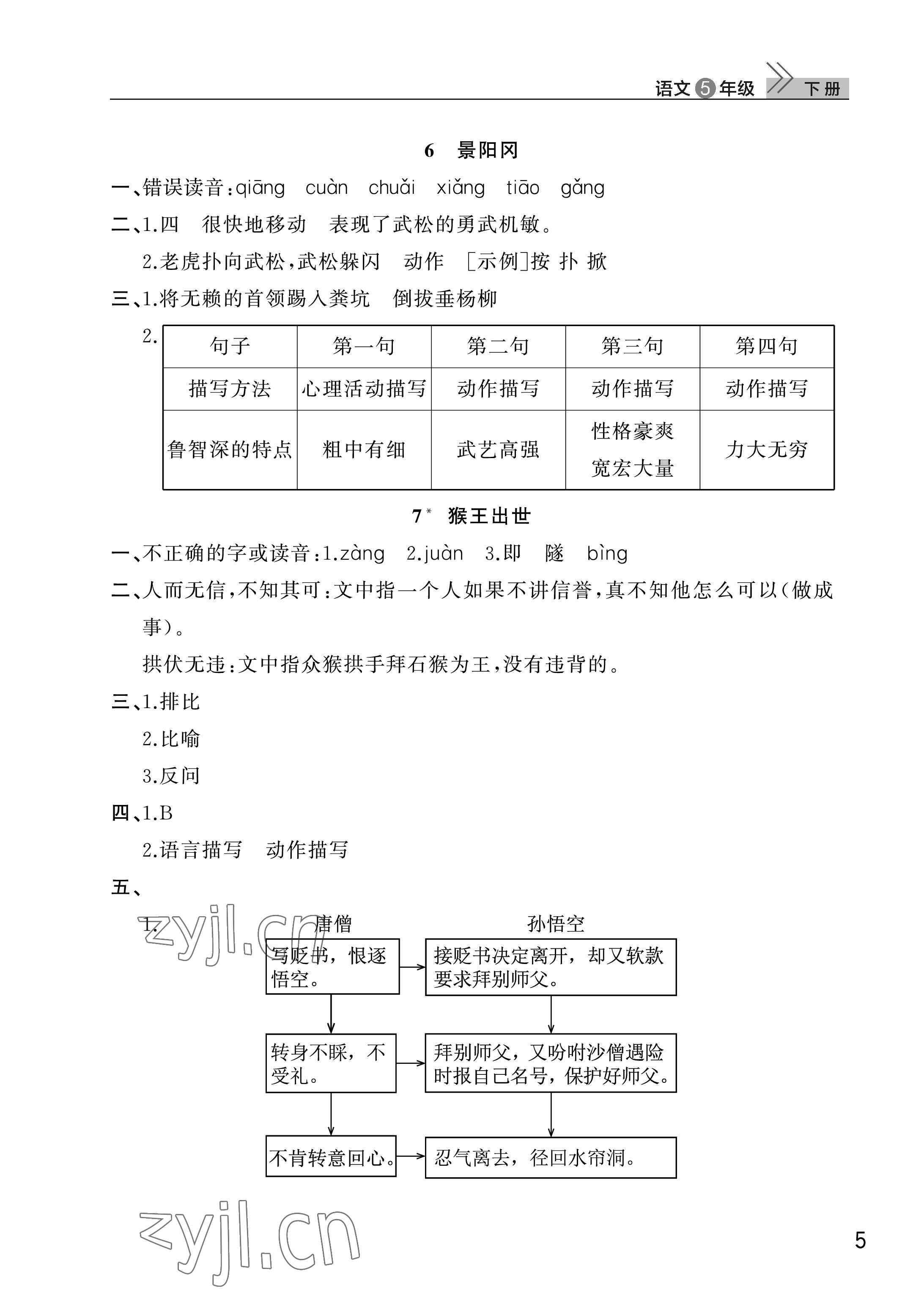 2023年课堂作业武汉出版社五年级语文下册人教版 参考答案第5页