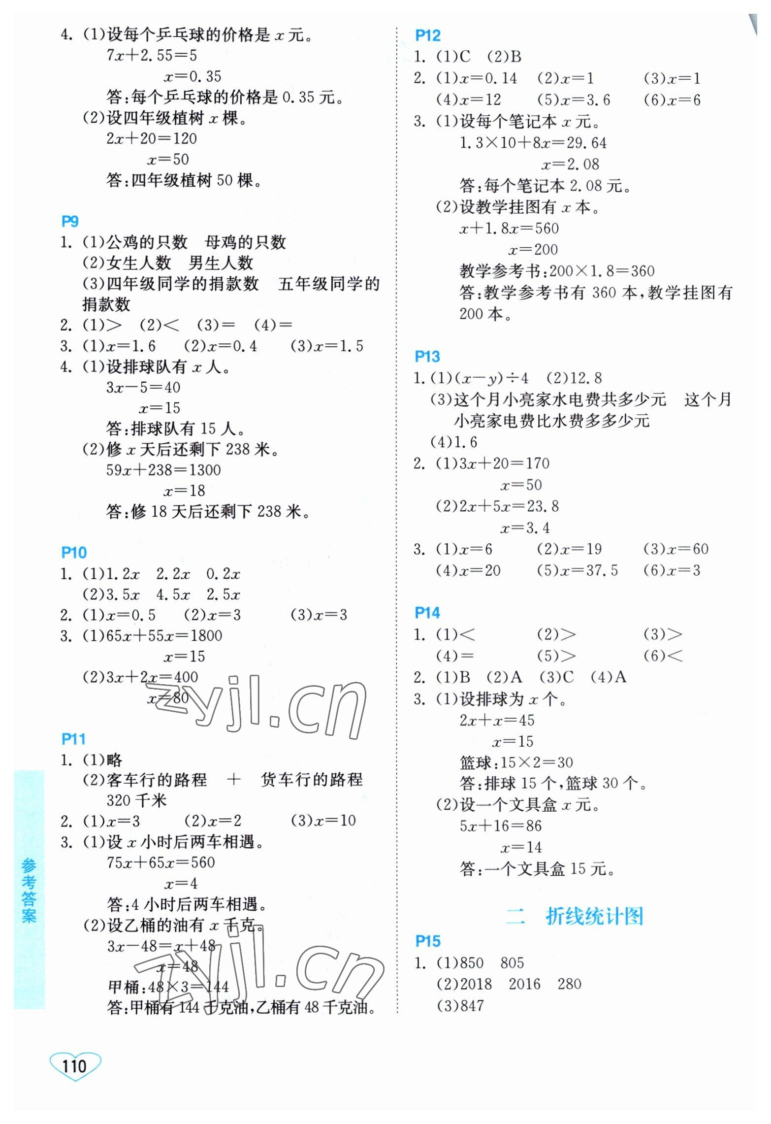 2023年小学数学口算心算速算江苏凤凰美术出版社五年级下册苏教版 第2页